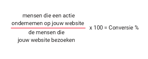 Wat is conversie - conversie percentageformule - Nexify