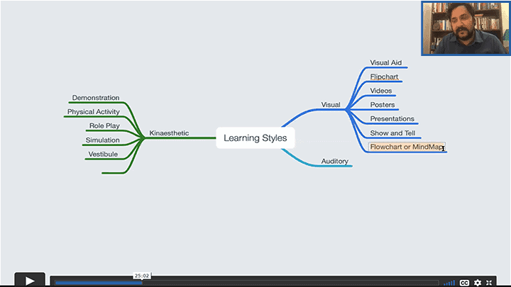 Learning-Styles.png