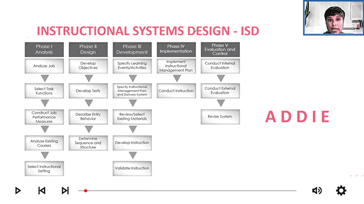 Needs-analysis-for-Instructional-design.png