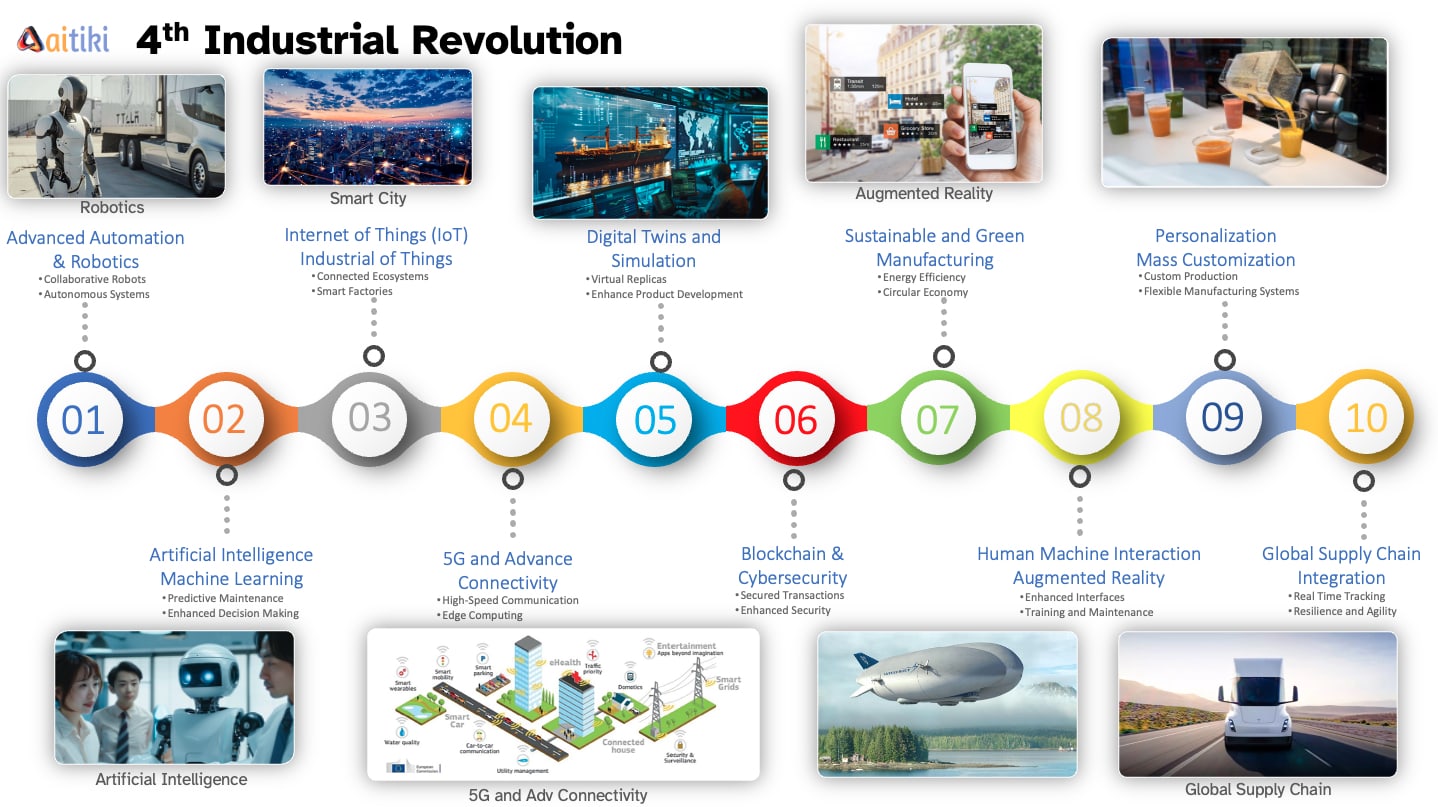 4th Industrial Revolution