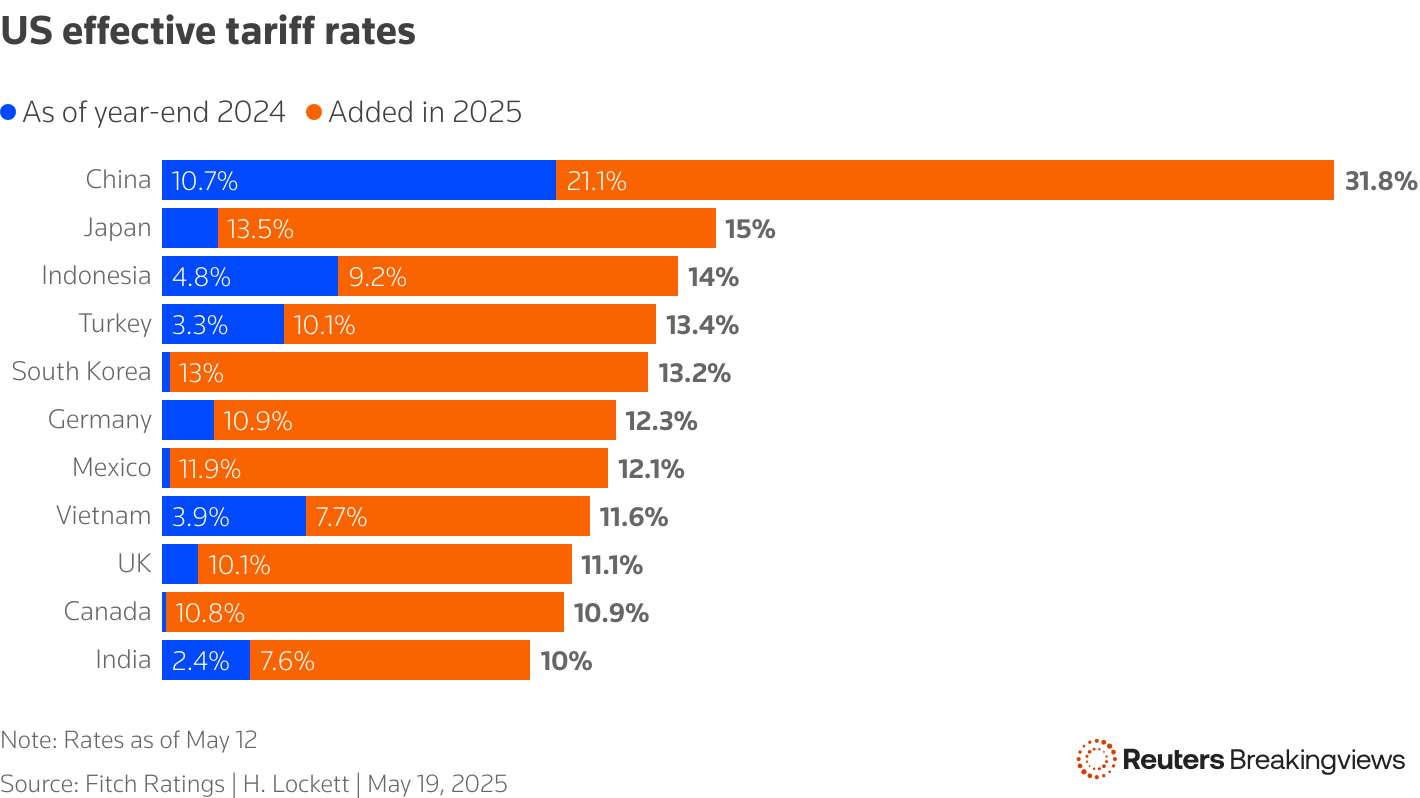 us-china tariffs