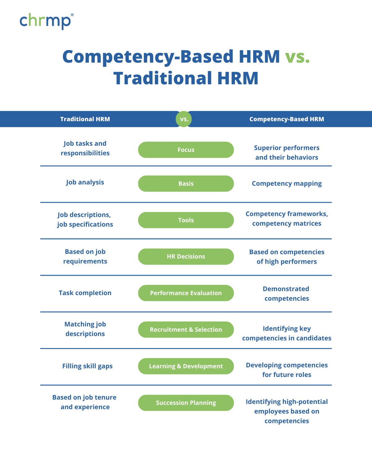 Competency-Based HRM vs. Traditional HRM