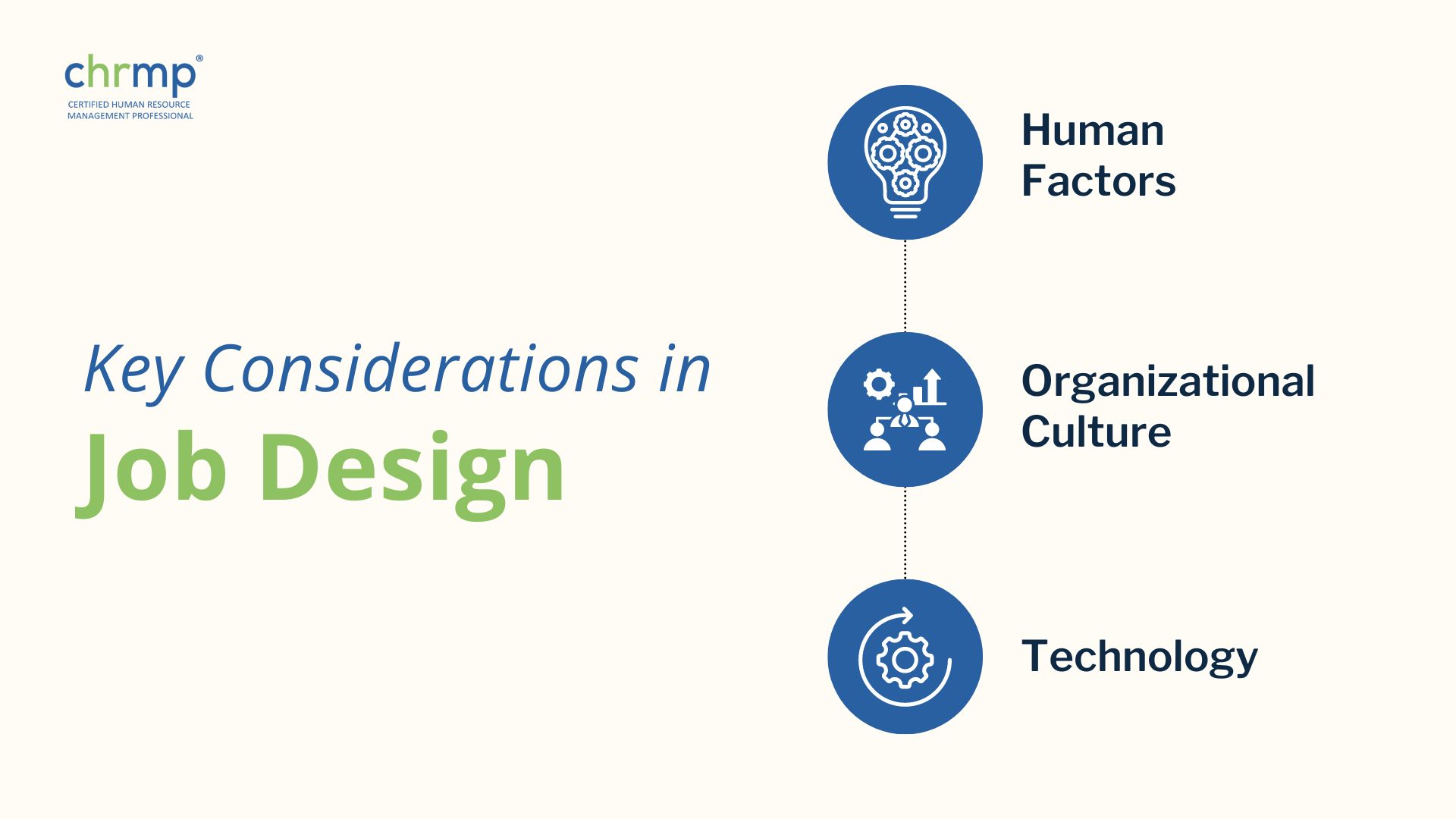 job design in hrm