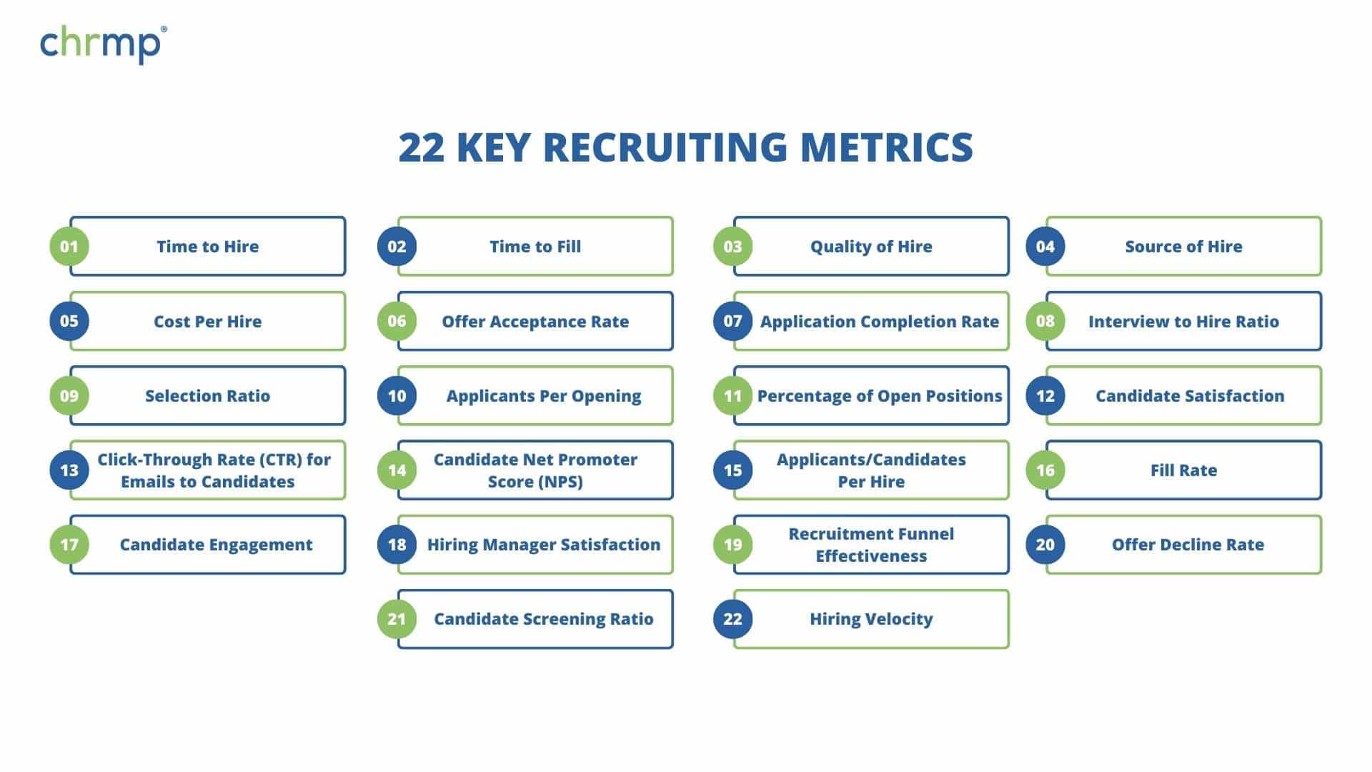 recruiting metrics