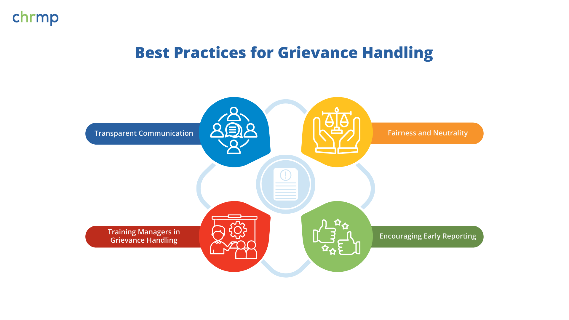 Best Practices for Grievance Handling