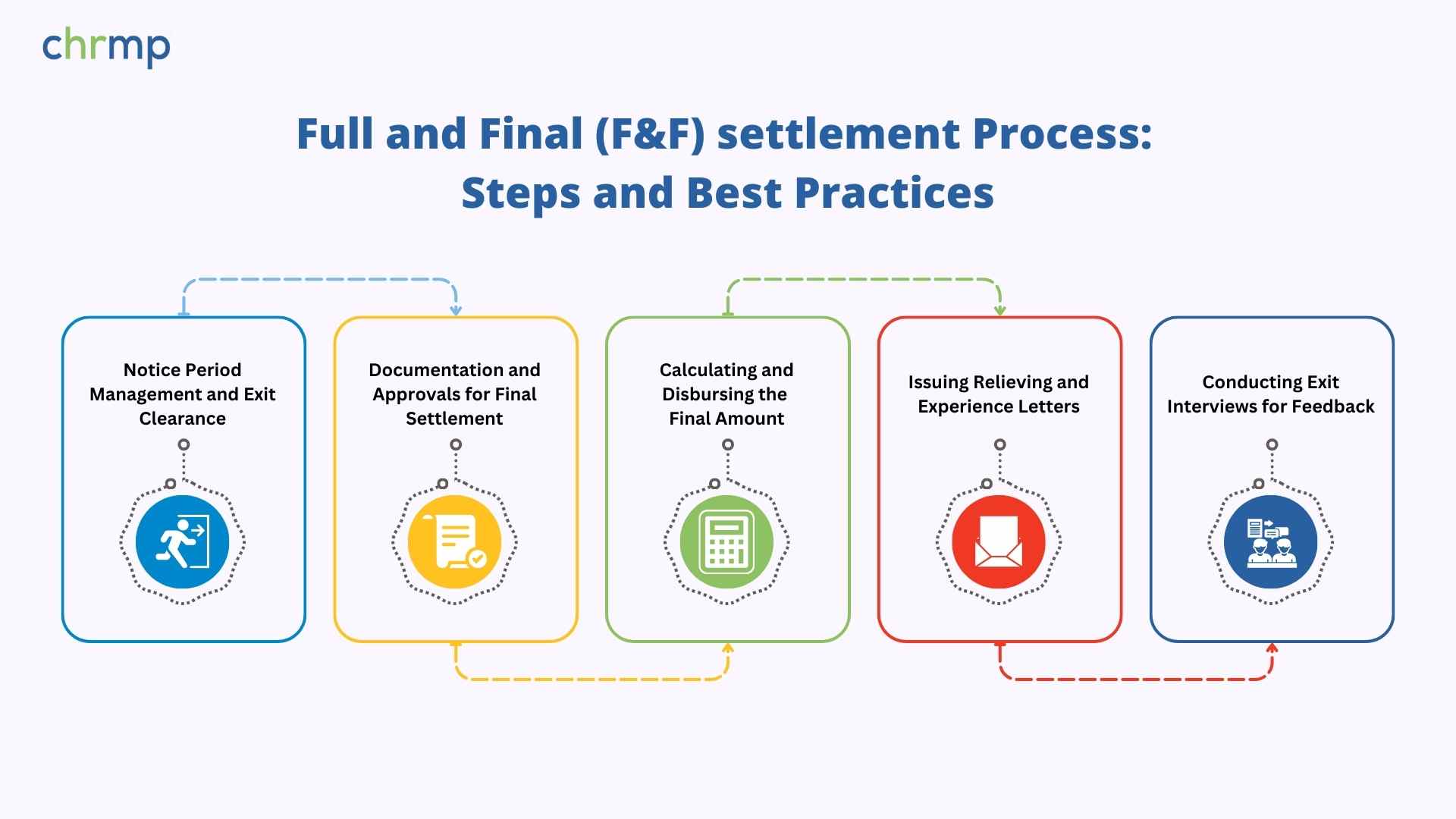 F&F Process and Best practices