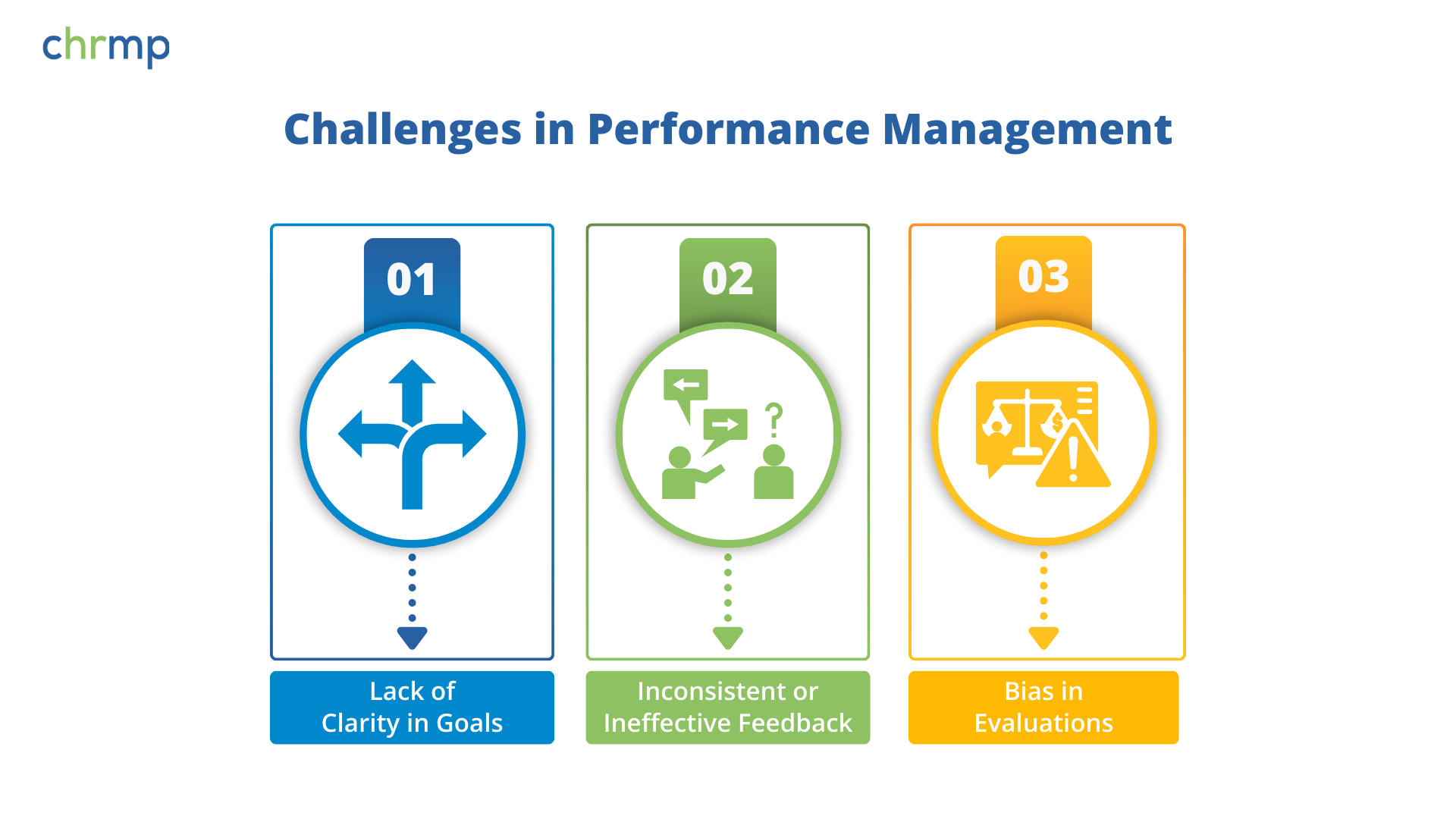 Challenges in Performance Management