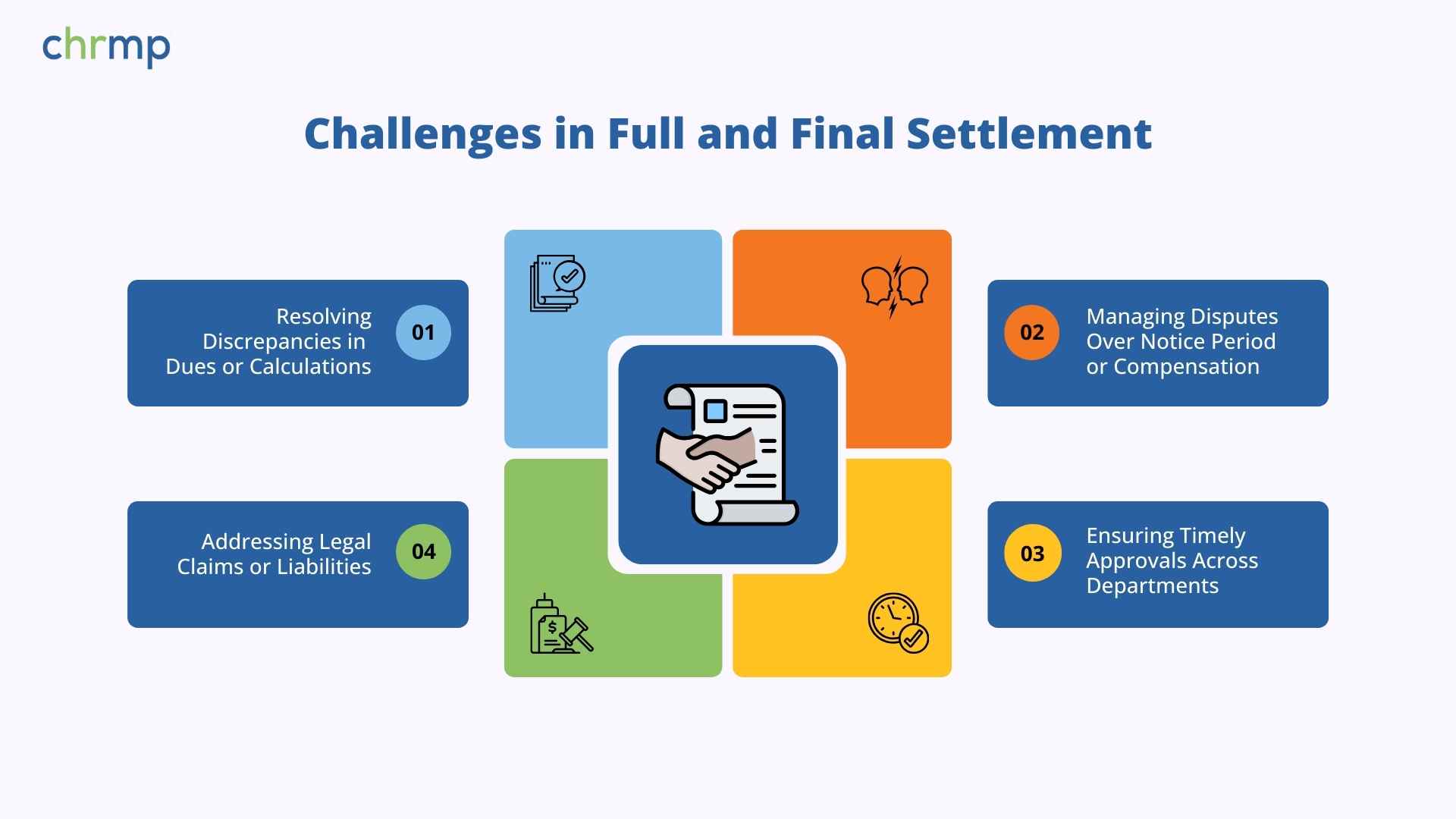 Challenges in Full and Final Settlement