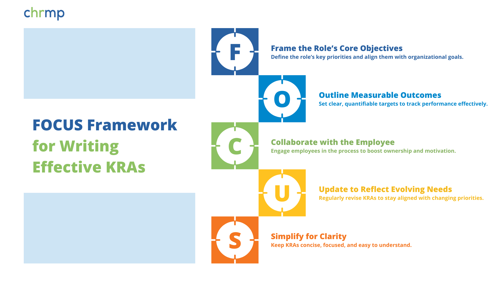 CHRMP's FOCUS Framework