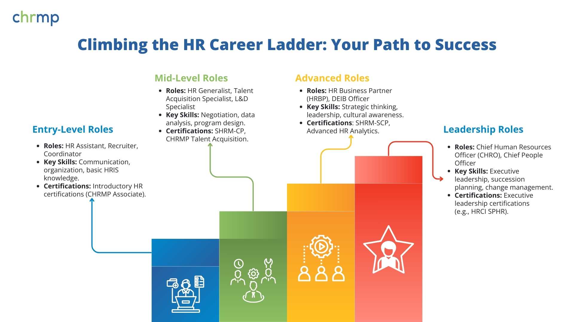 Climbing the HR Career Ladder Your Path to Success