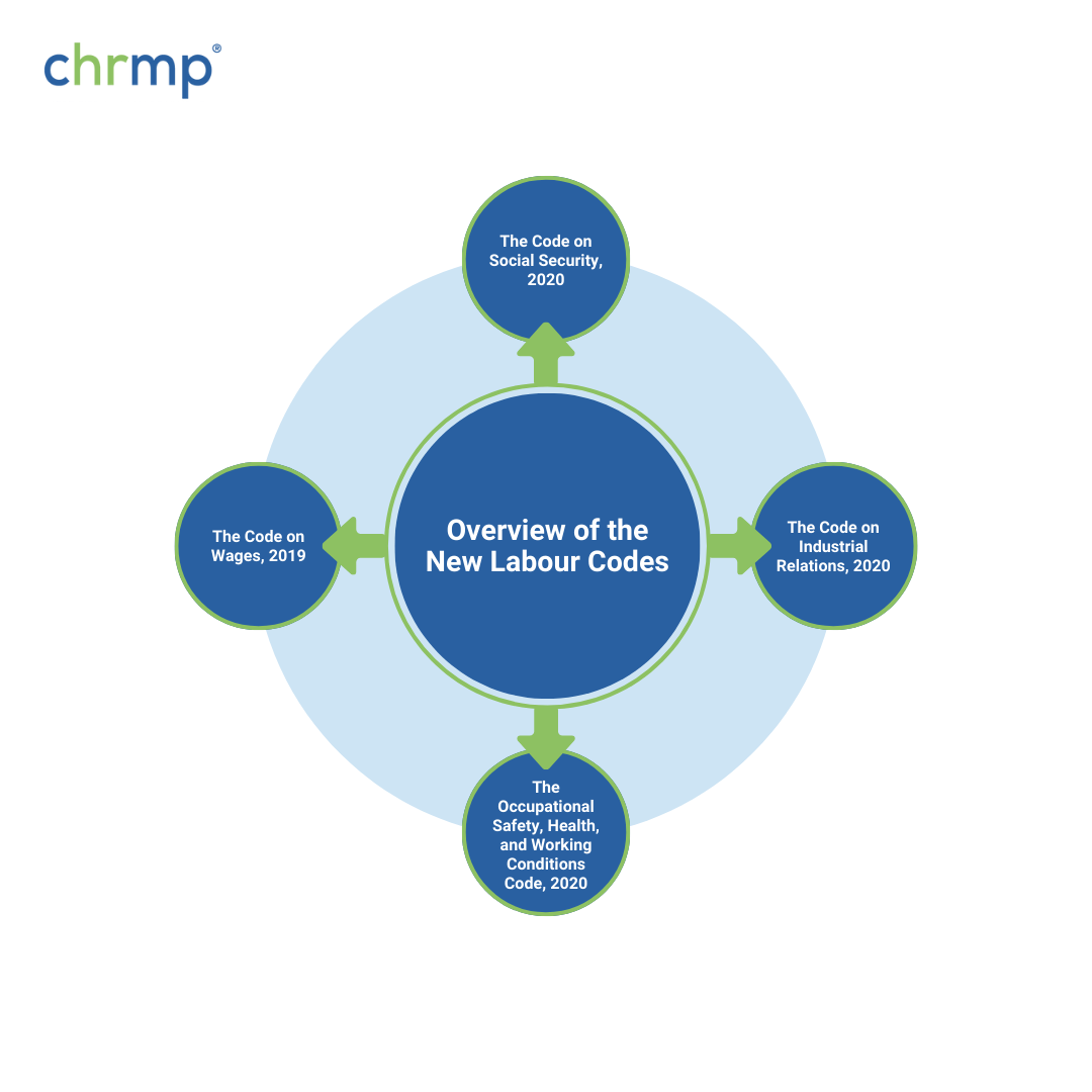 Overview of the New Labour Codes