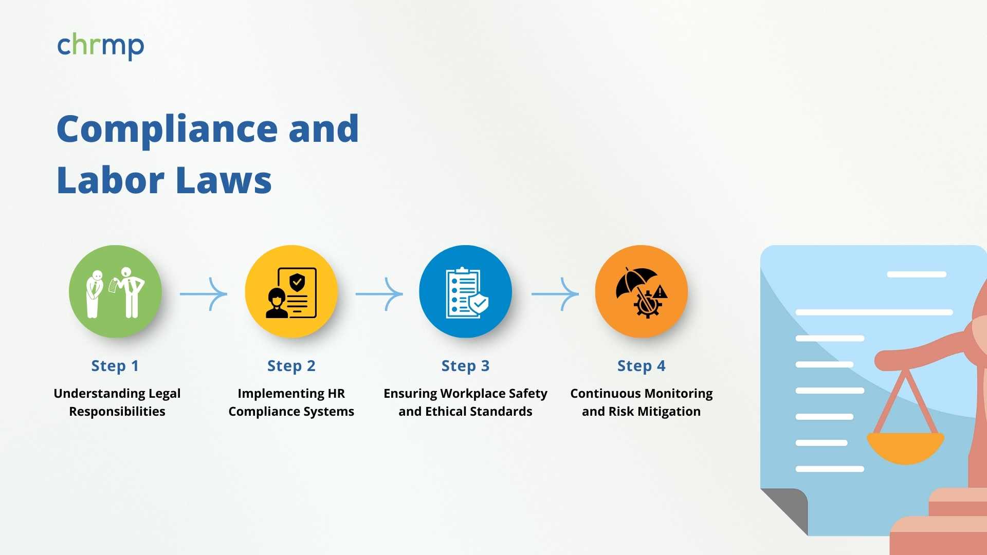 Compliance and labour laws