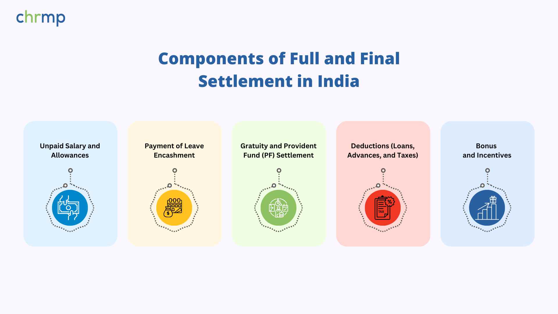 Components of Full and Final Settlement in India