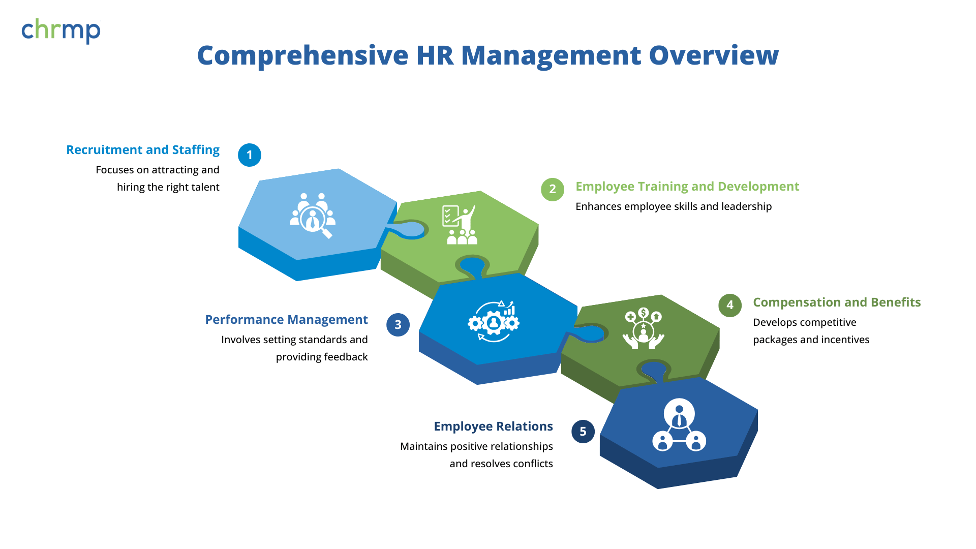 Comprehensive HR Management Overview