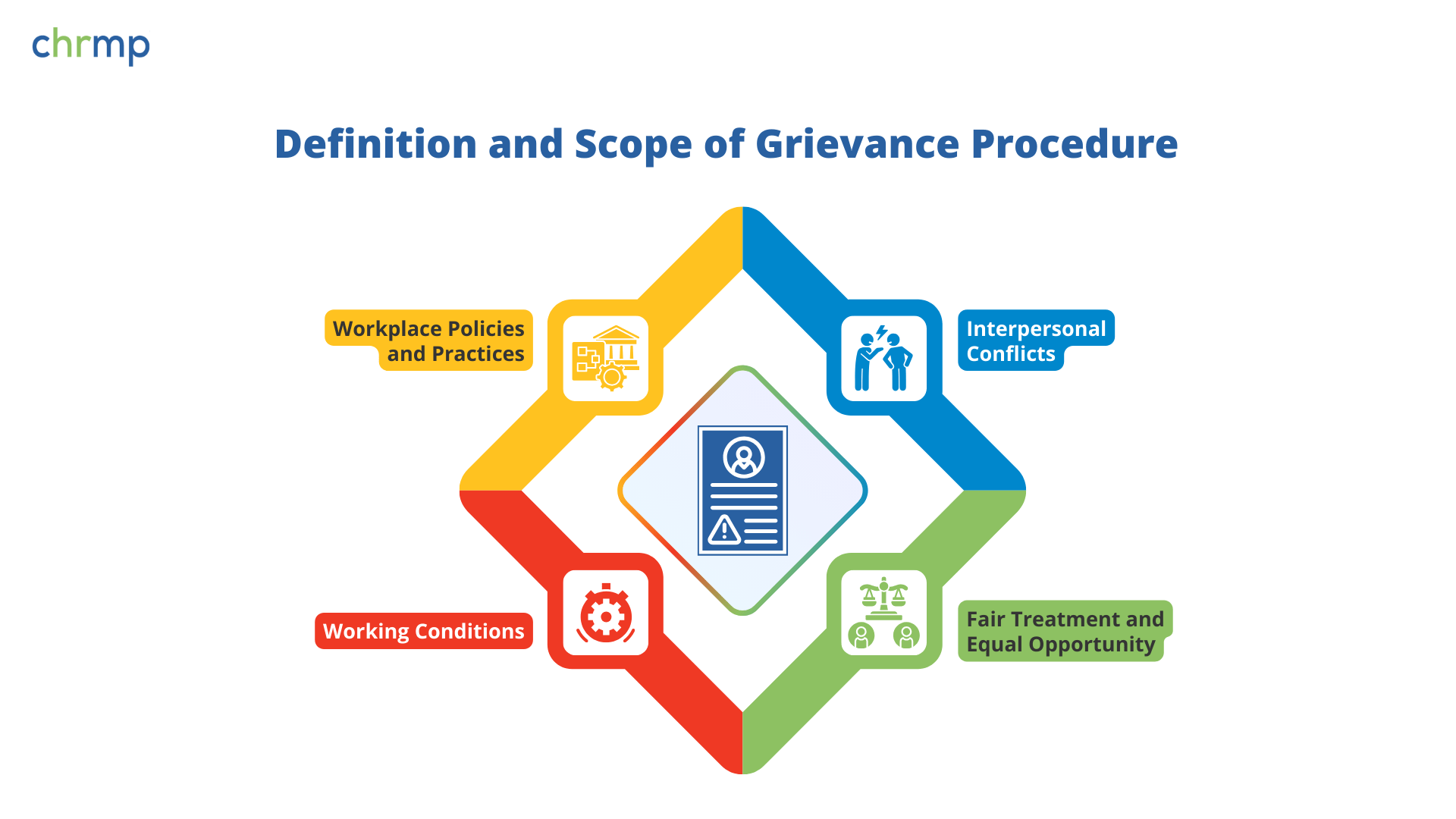 Scope of Grievance Procedure