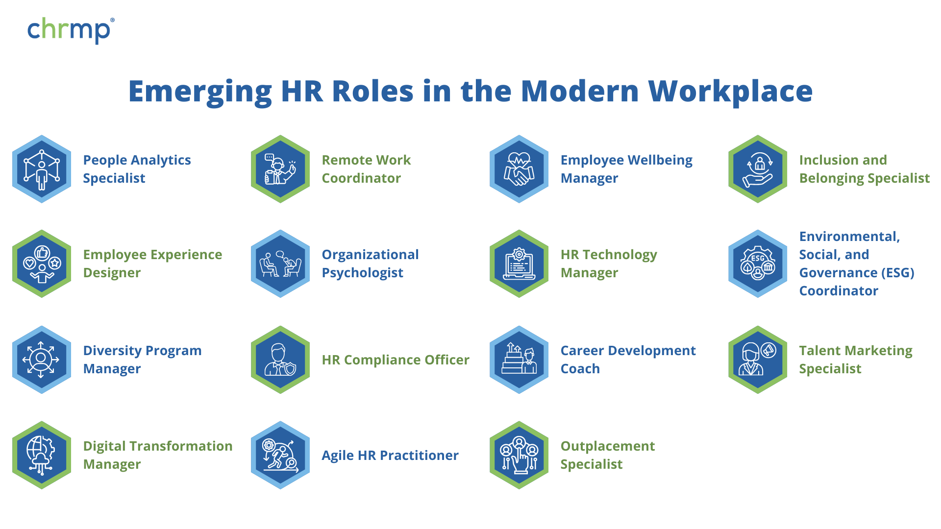 Emerging HR Roles in the Modern Workplace