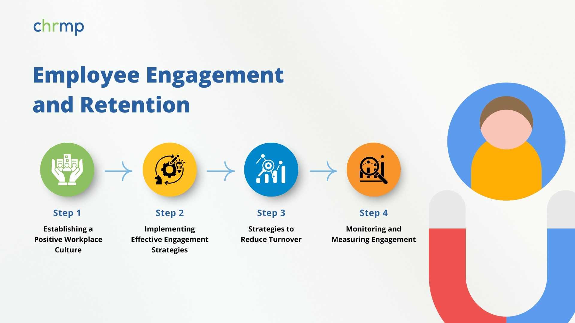 Employee Engagement and Retention