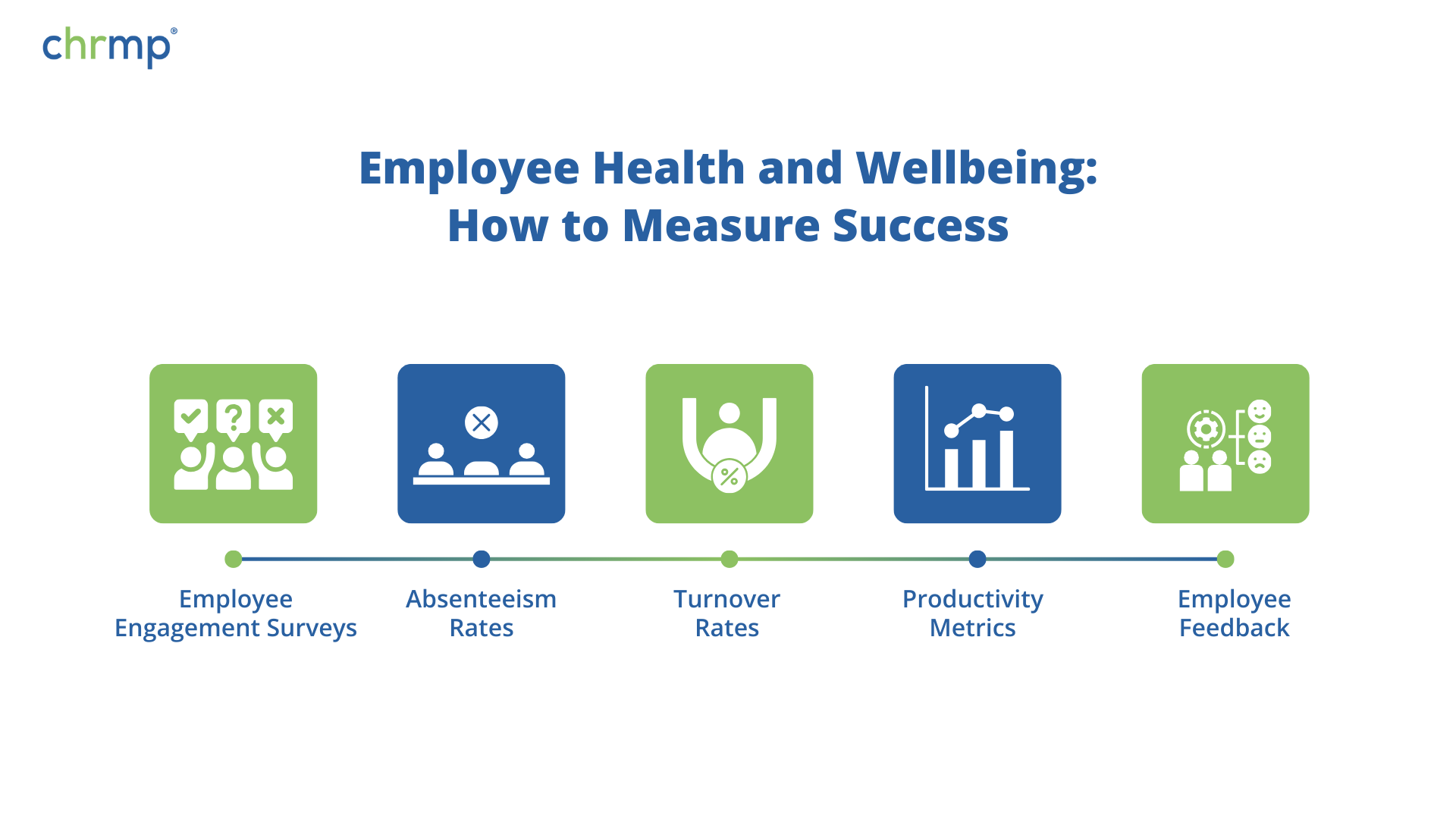 Employee Health and Wellbeing How to Measure Success