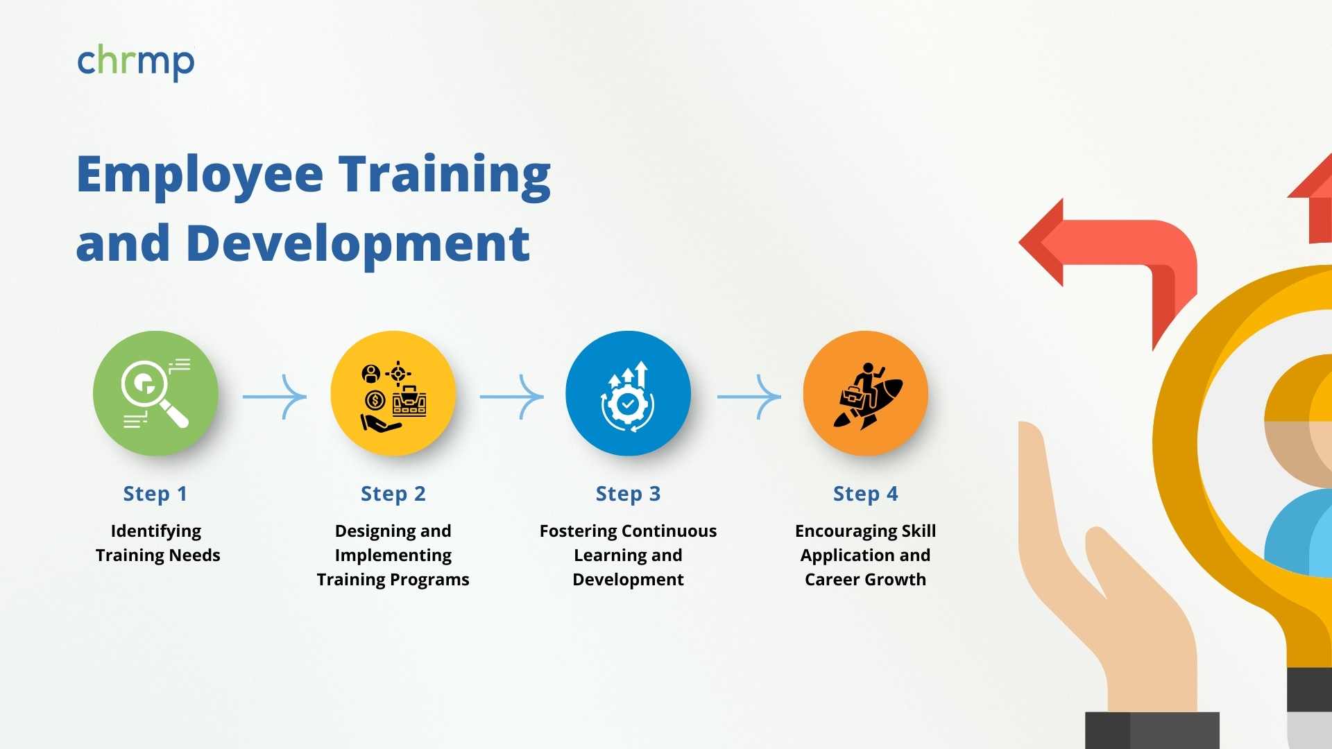 Employee Training and Development