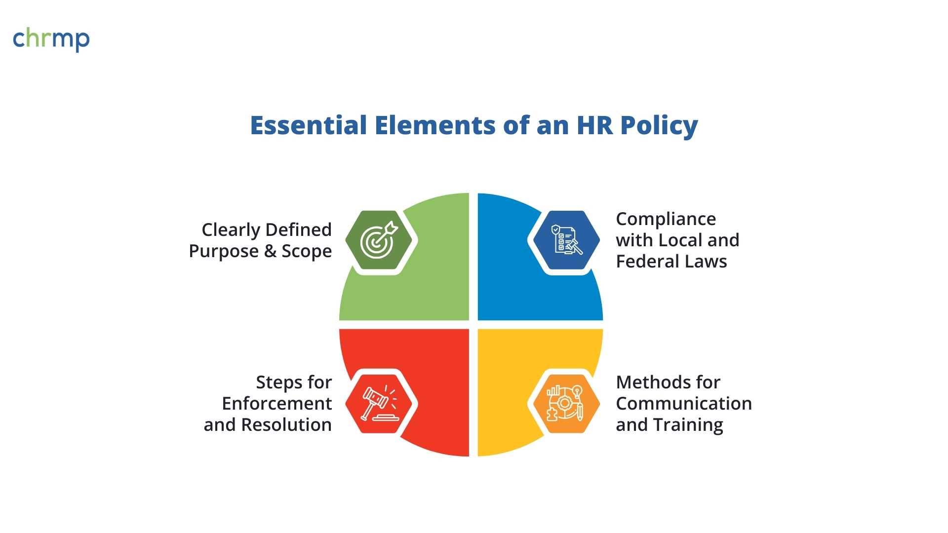 Essential Elements of an HR Policy