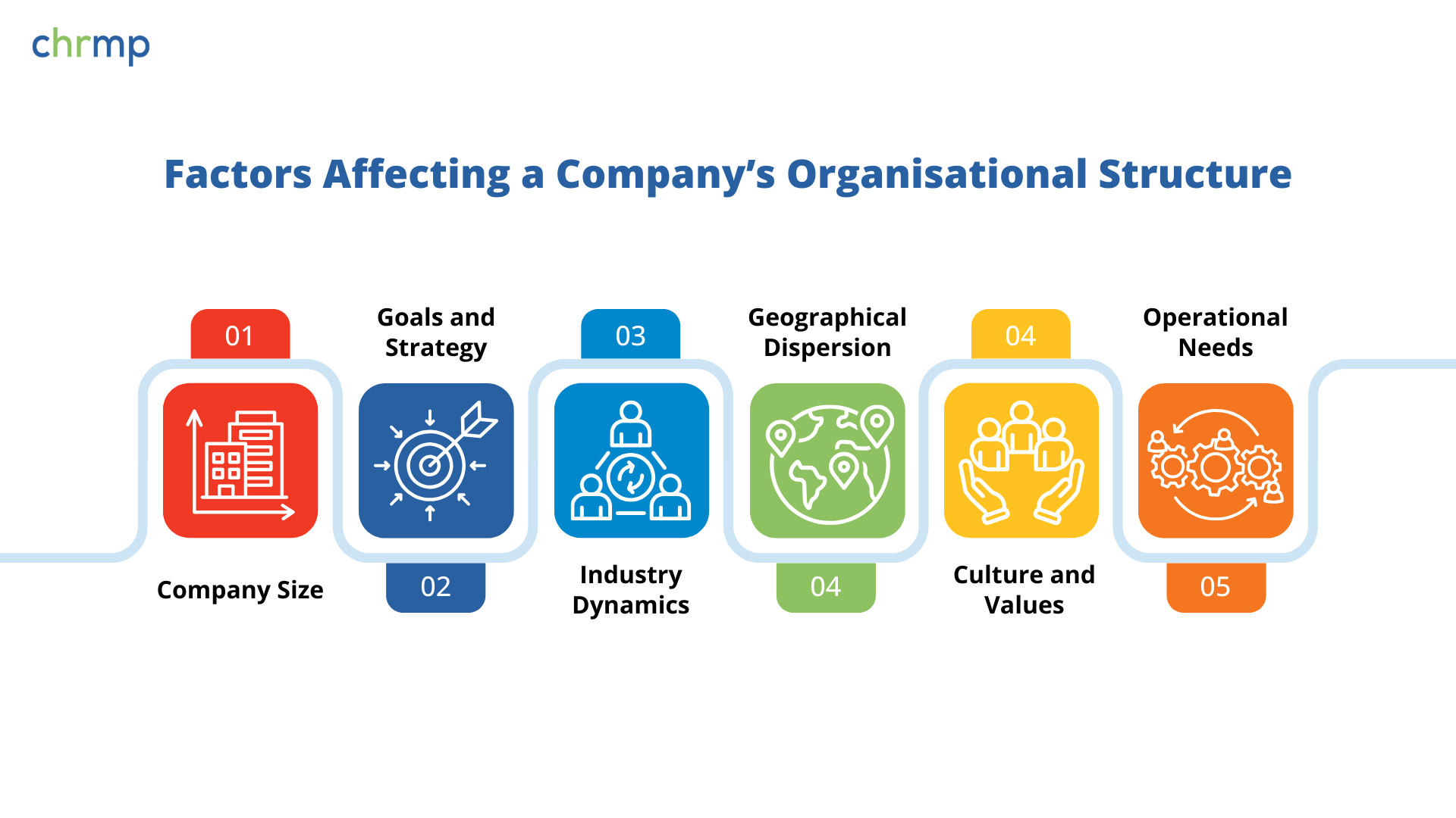 Factors Affecting a Company’s Organisational Structure.