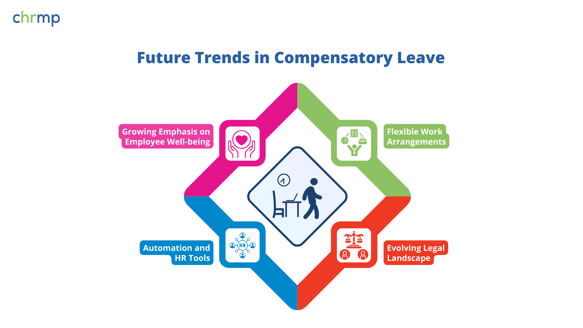 Future Trends in Compensatory Leave