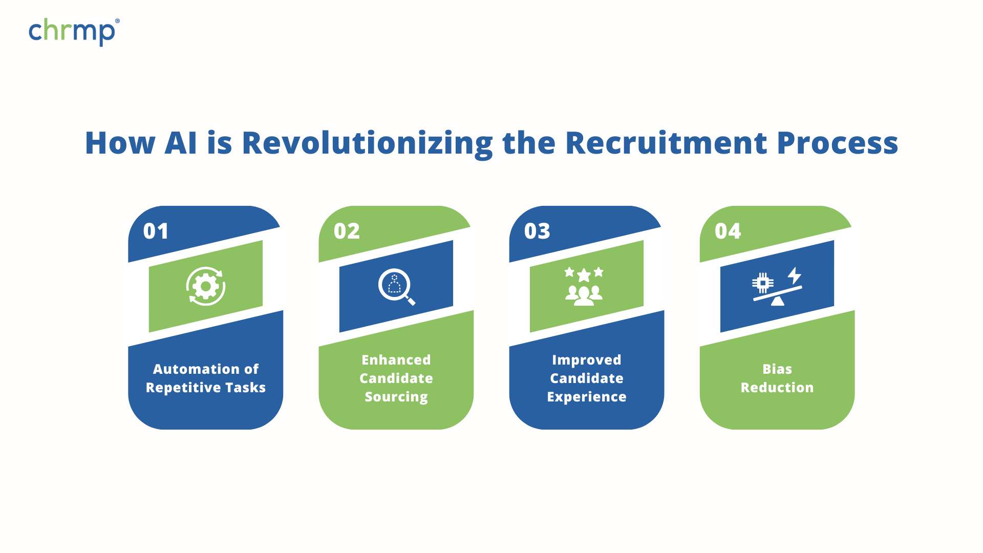 How AI is Revolutionizing the Recruitment Process