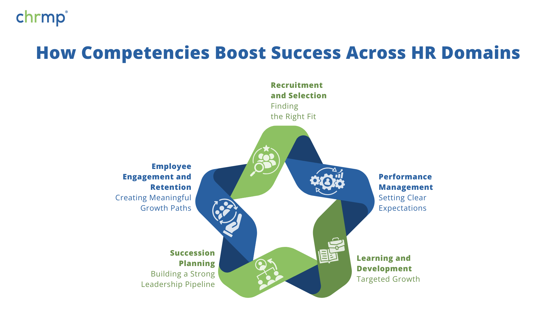 How Competencies Boost Success Across HR Domains