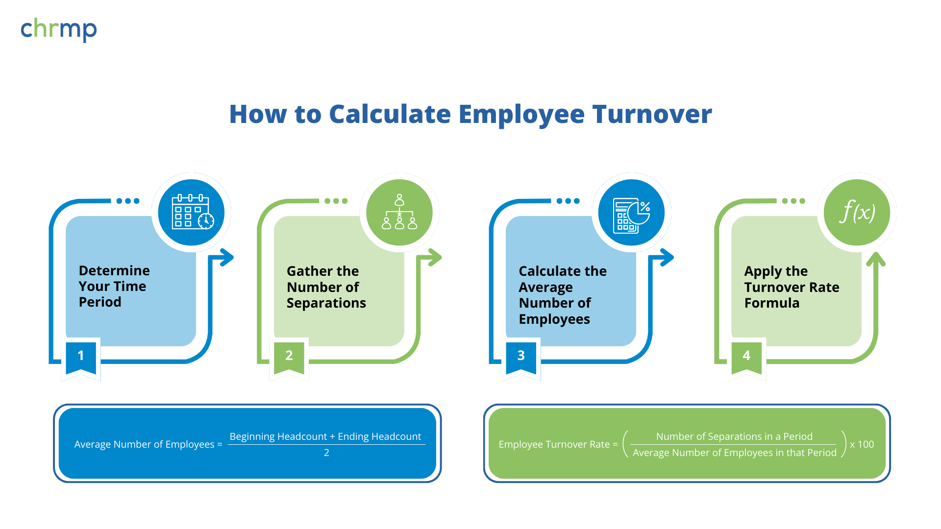 How to Calculate Employee Turnover 