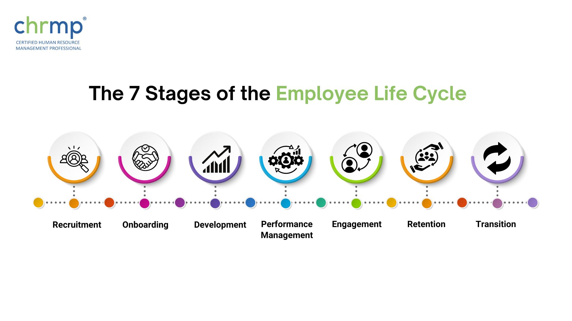 The 7 Stages of the Employee Life Cycle 