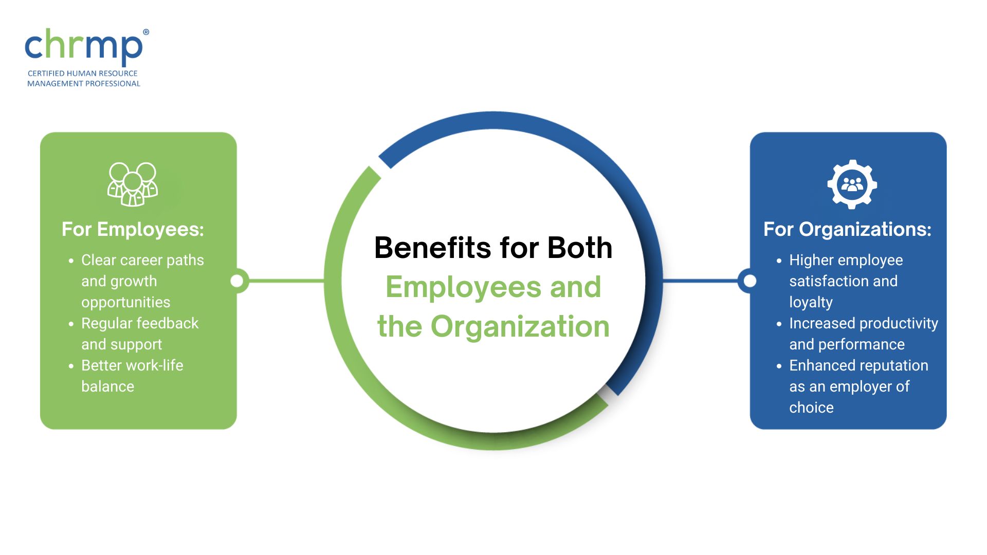 Benefits for Both Employees and the Organization 