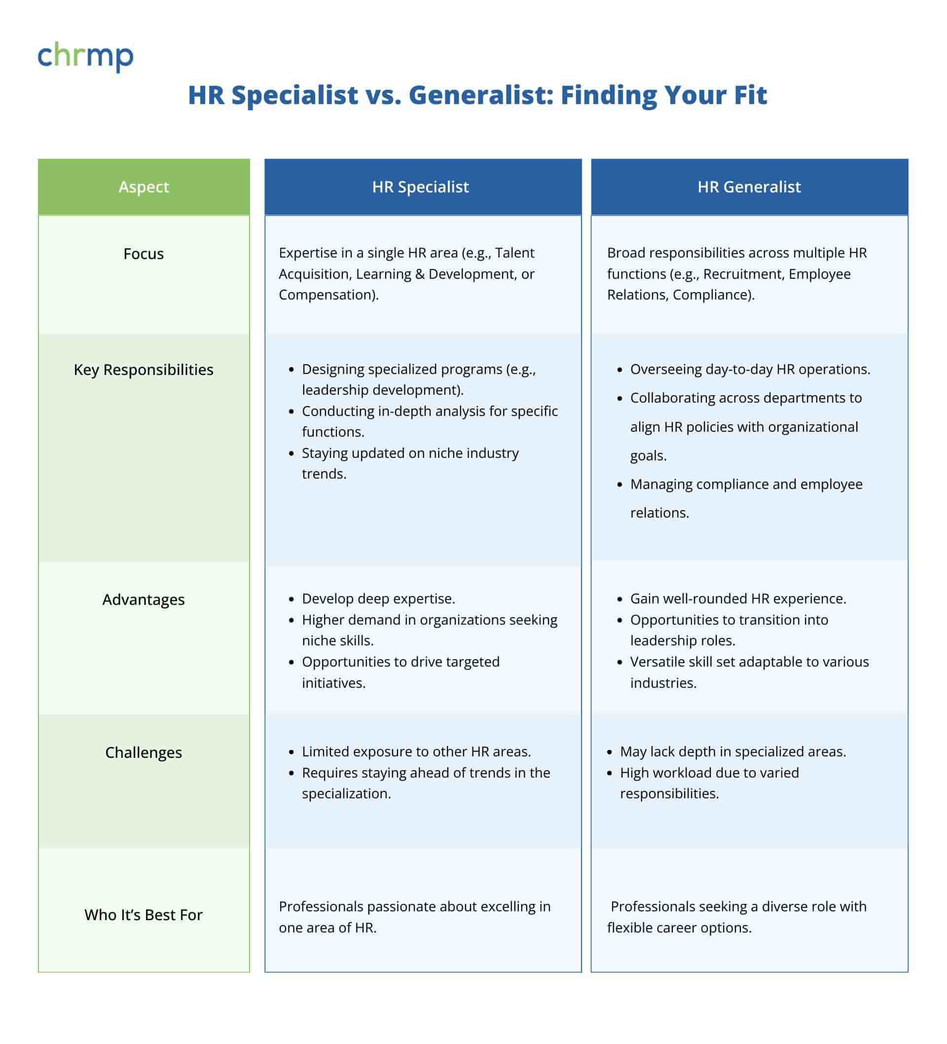 HR Specialist vs. Generalist