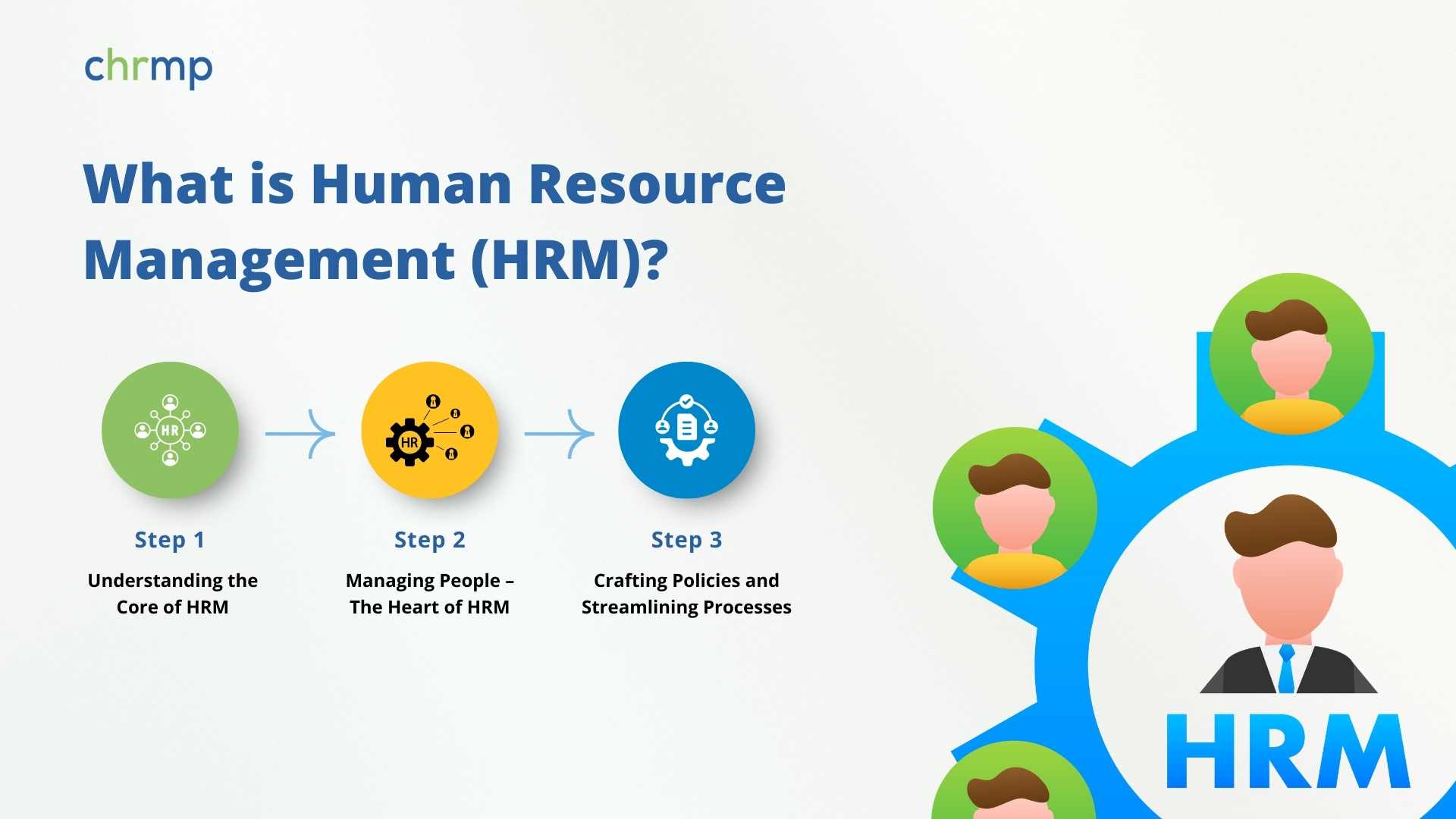 What is Human Resource Management (HRM)?