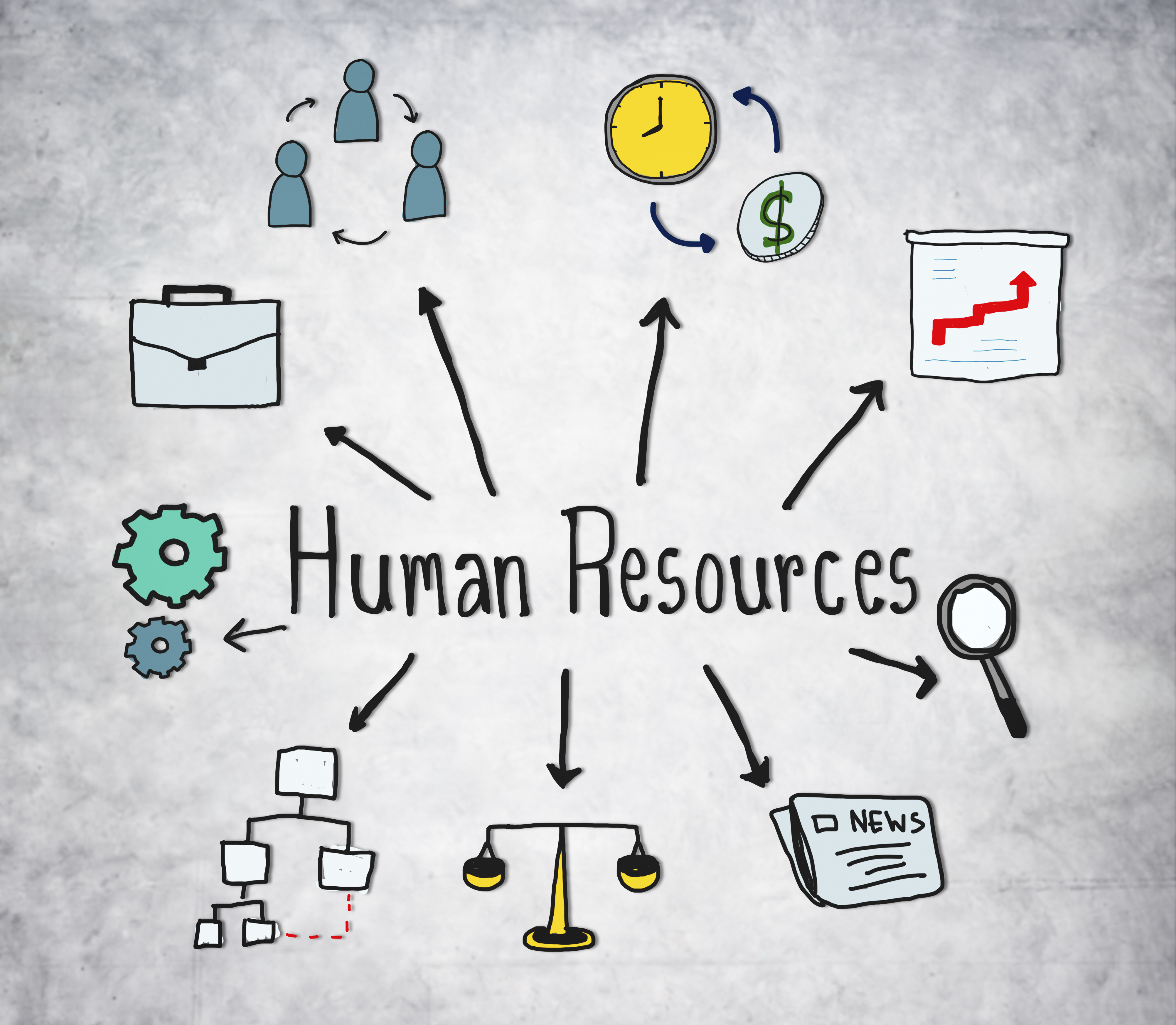 Human resources 