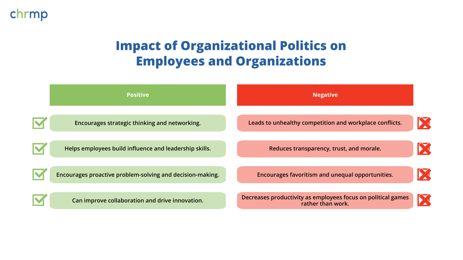 Impact of Organizational Politics on Employees and Organizations