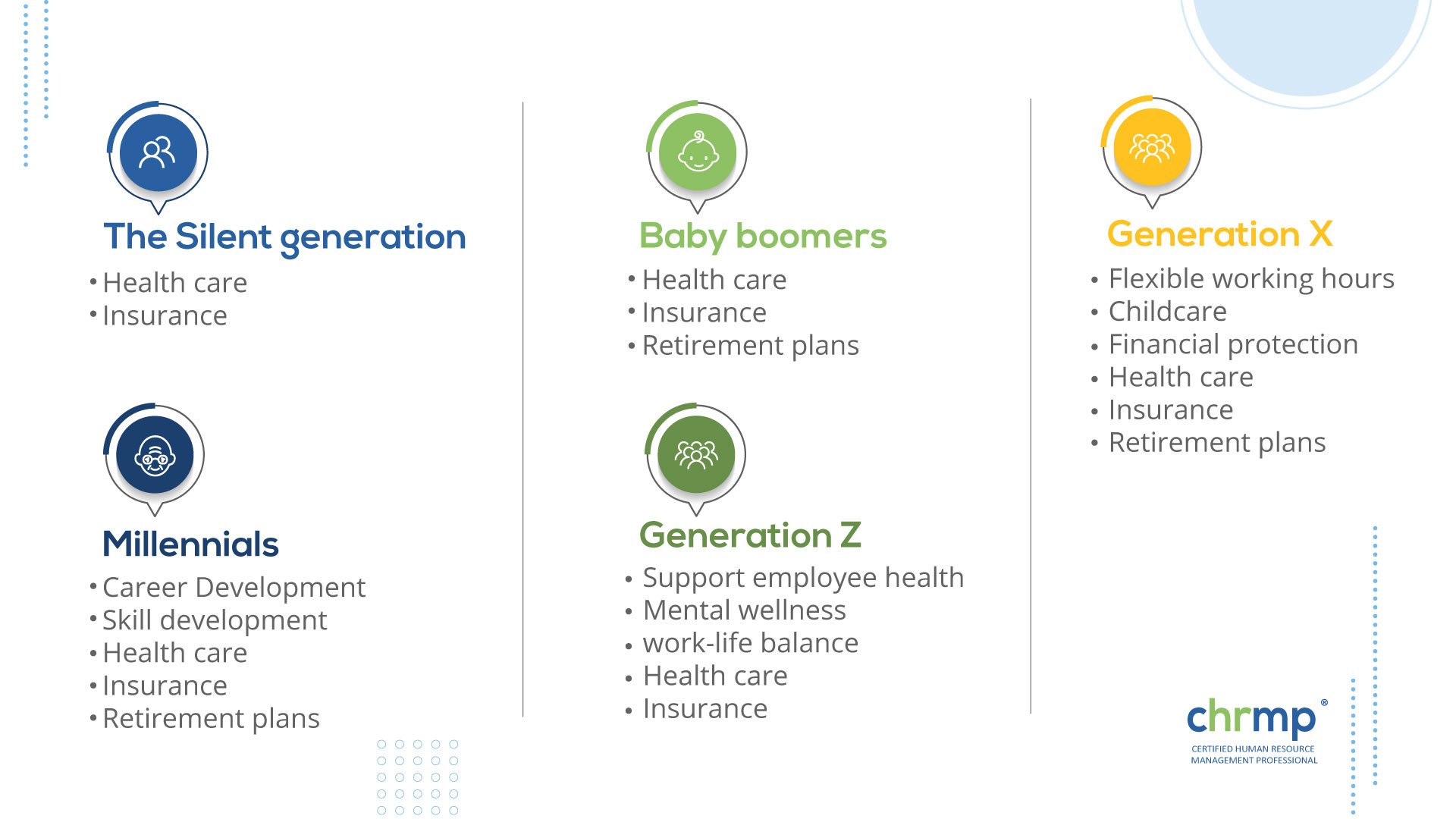 Generation employee benefits 