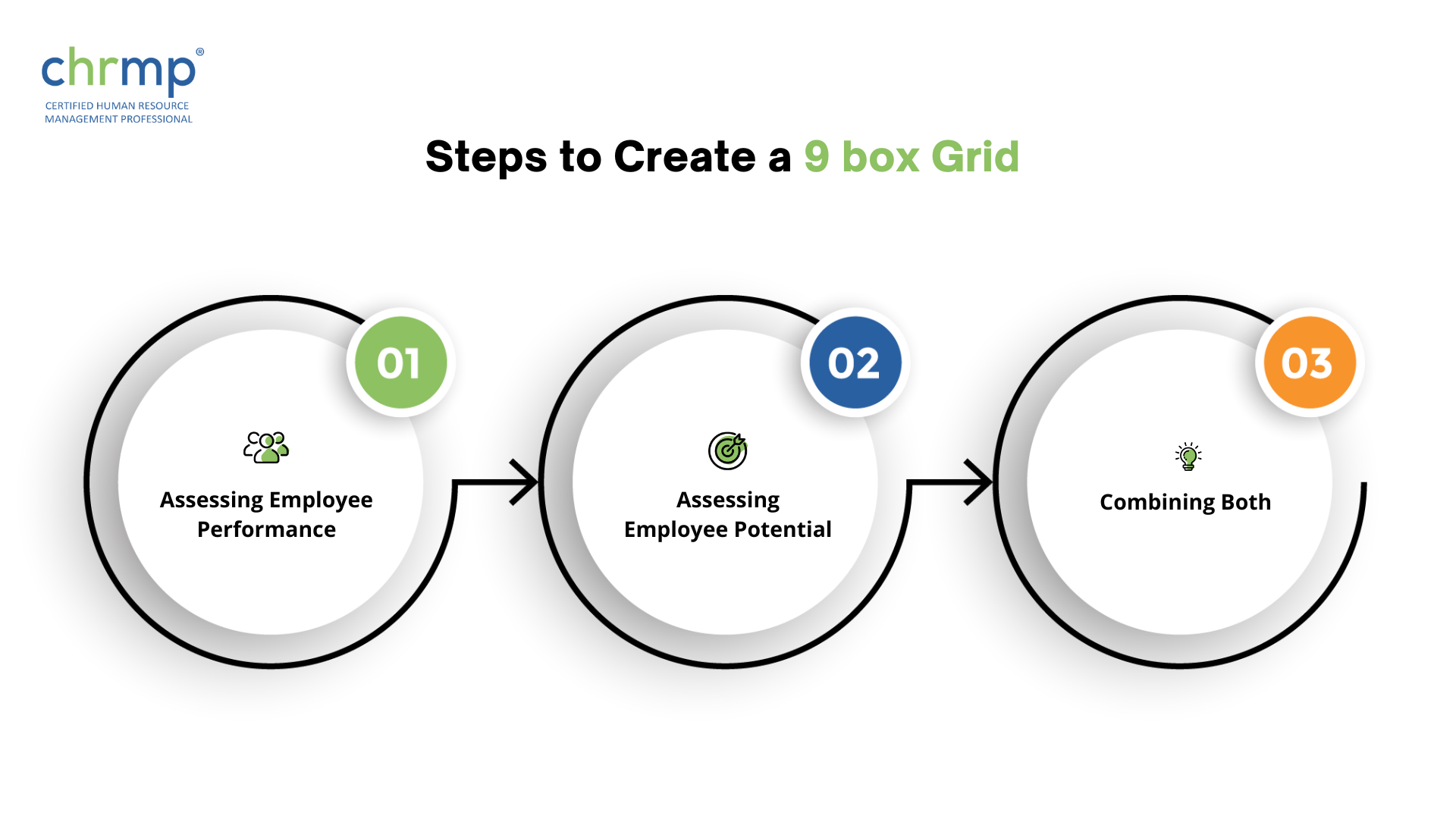 The Best Way to Make The 9 Box Grid Model Work - CHRMP