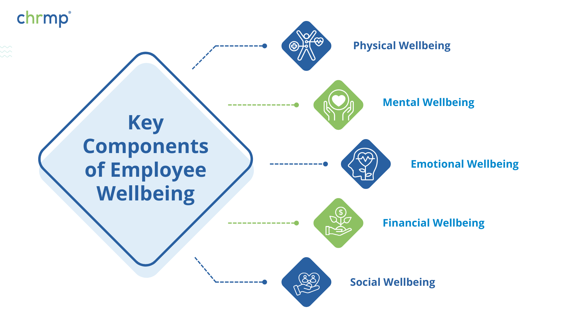 Key Components of Employee Wellbeing