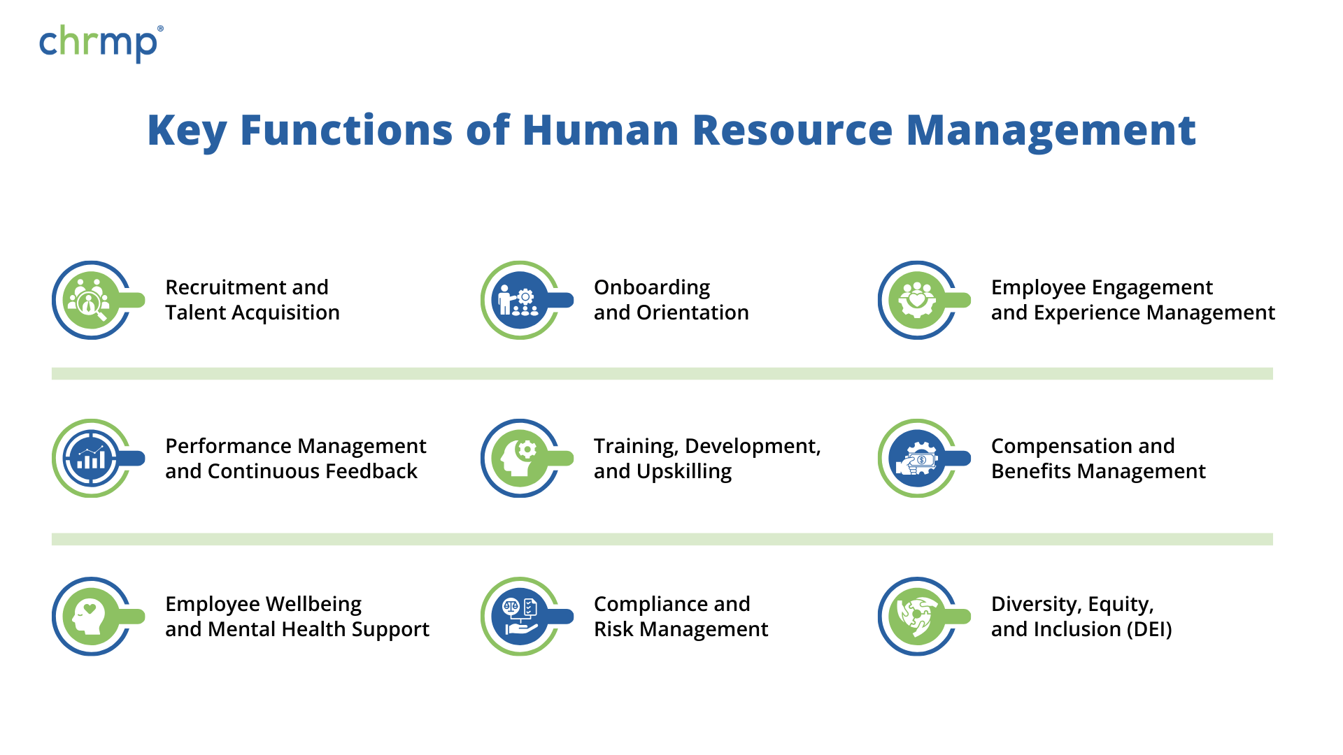 Key Functions of Human Resource Management