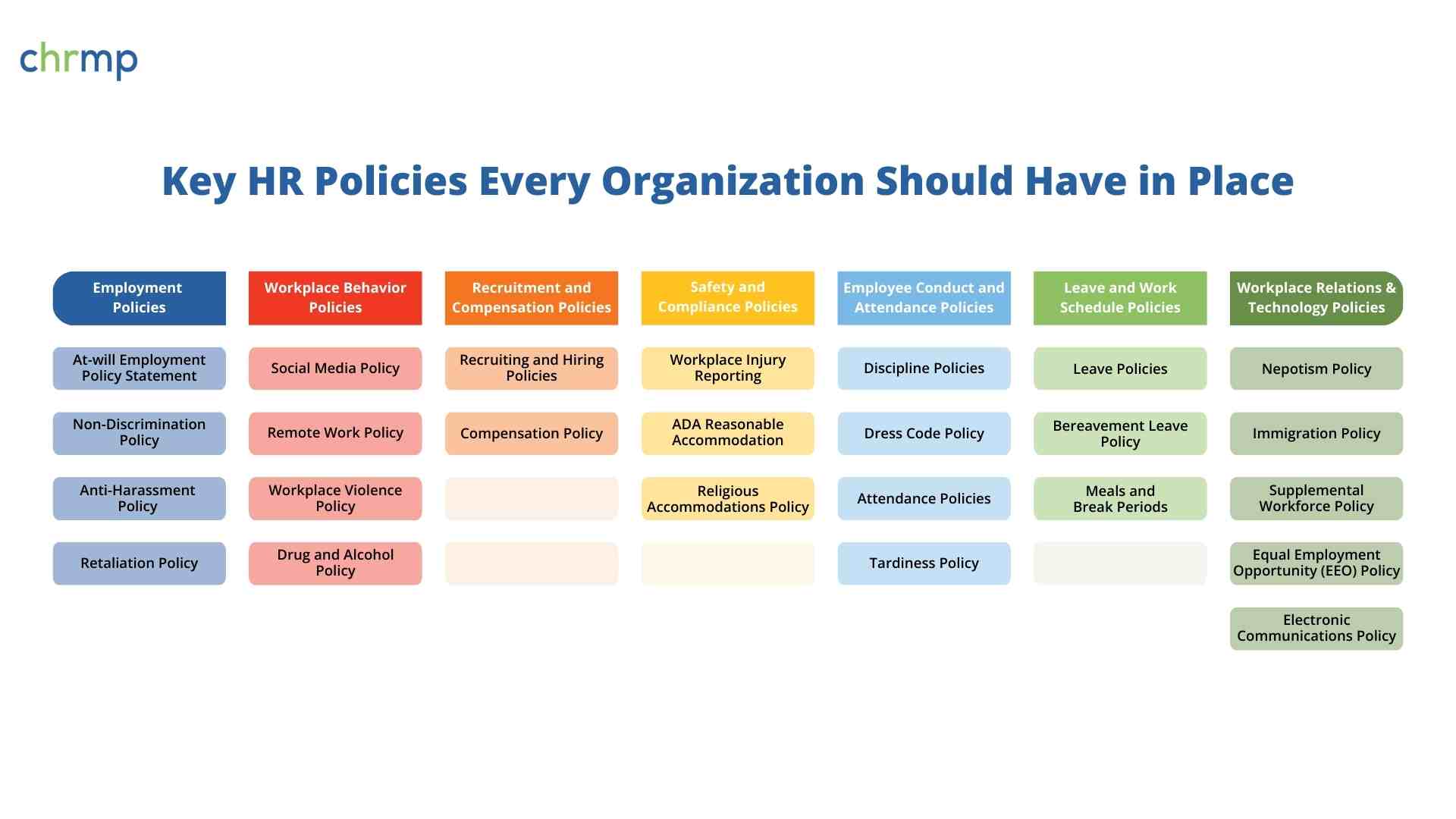 Key HR Policies Every Organization Should Have in Place