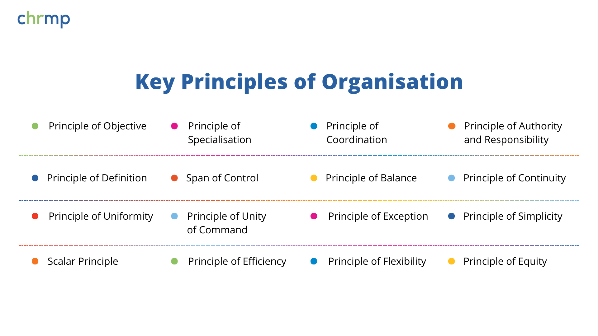 Key Principles of Organisation