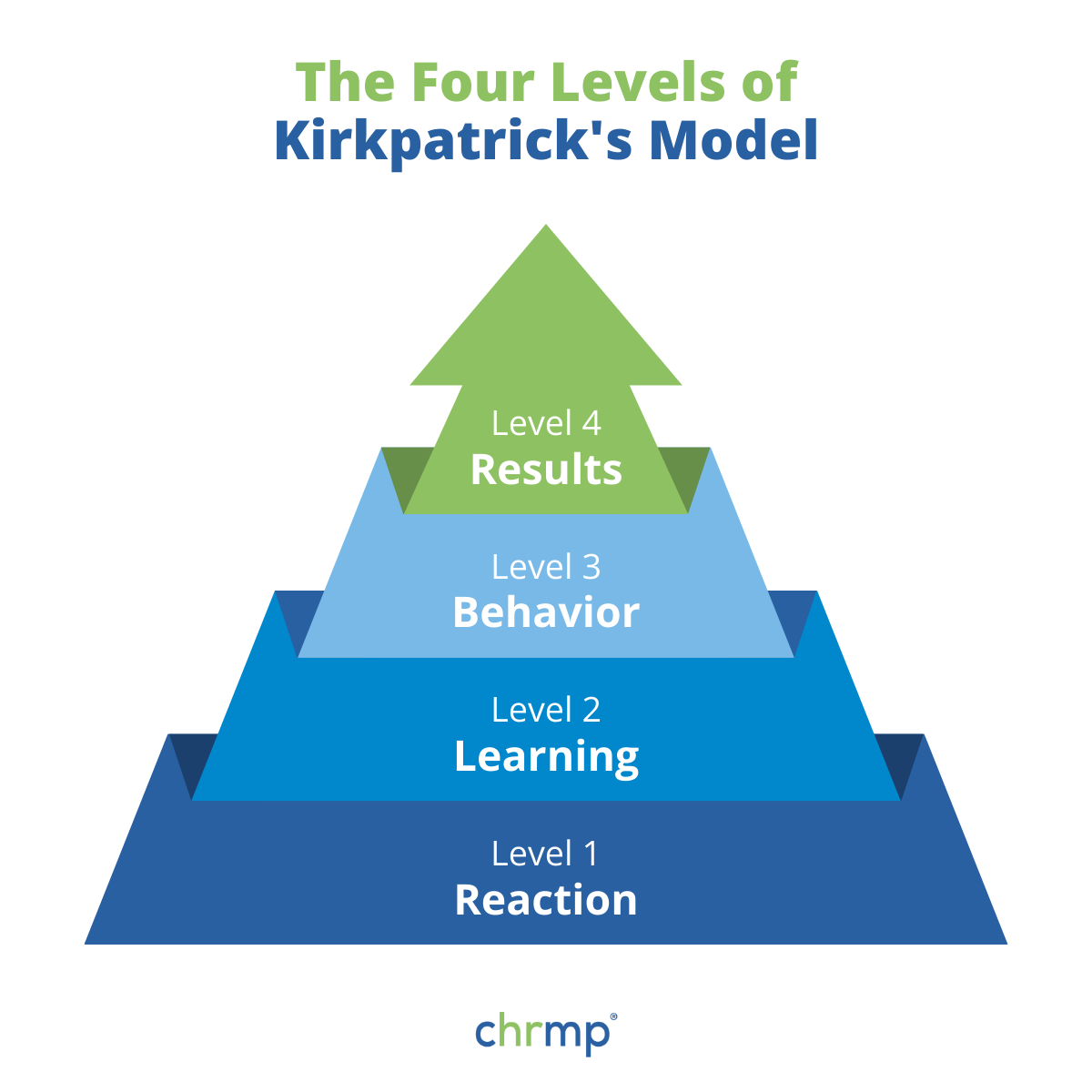 kirkpatrick's model |