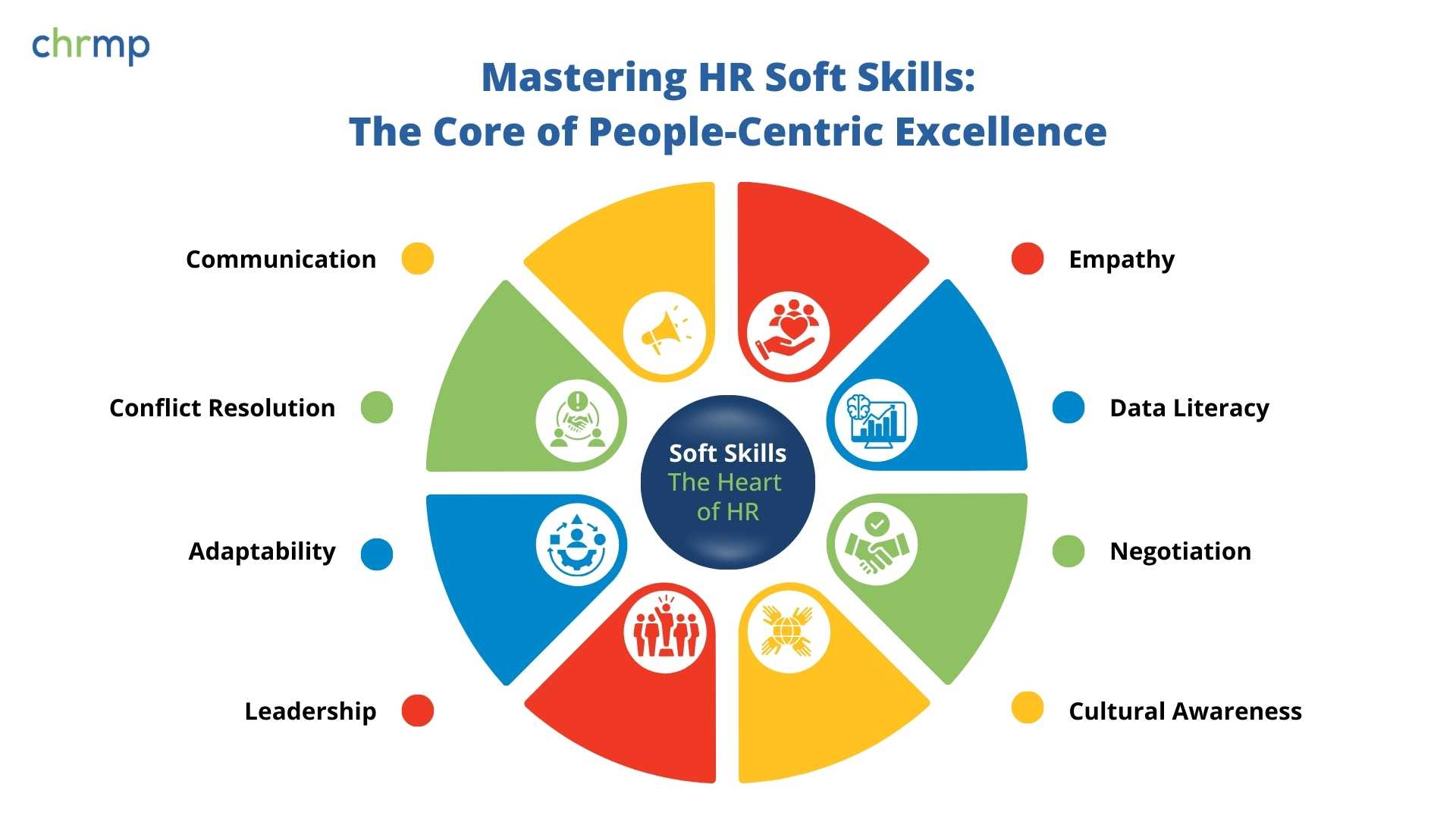 Mastering HR Soft Skills The Core of People-Centric Excellence