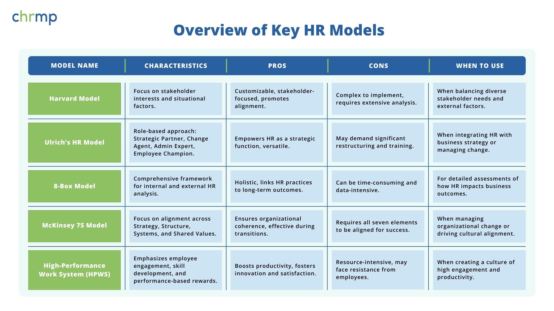 Overview of Key HR Models