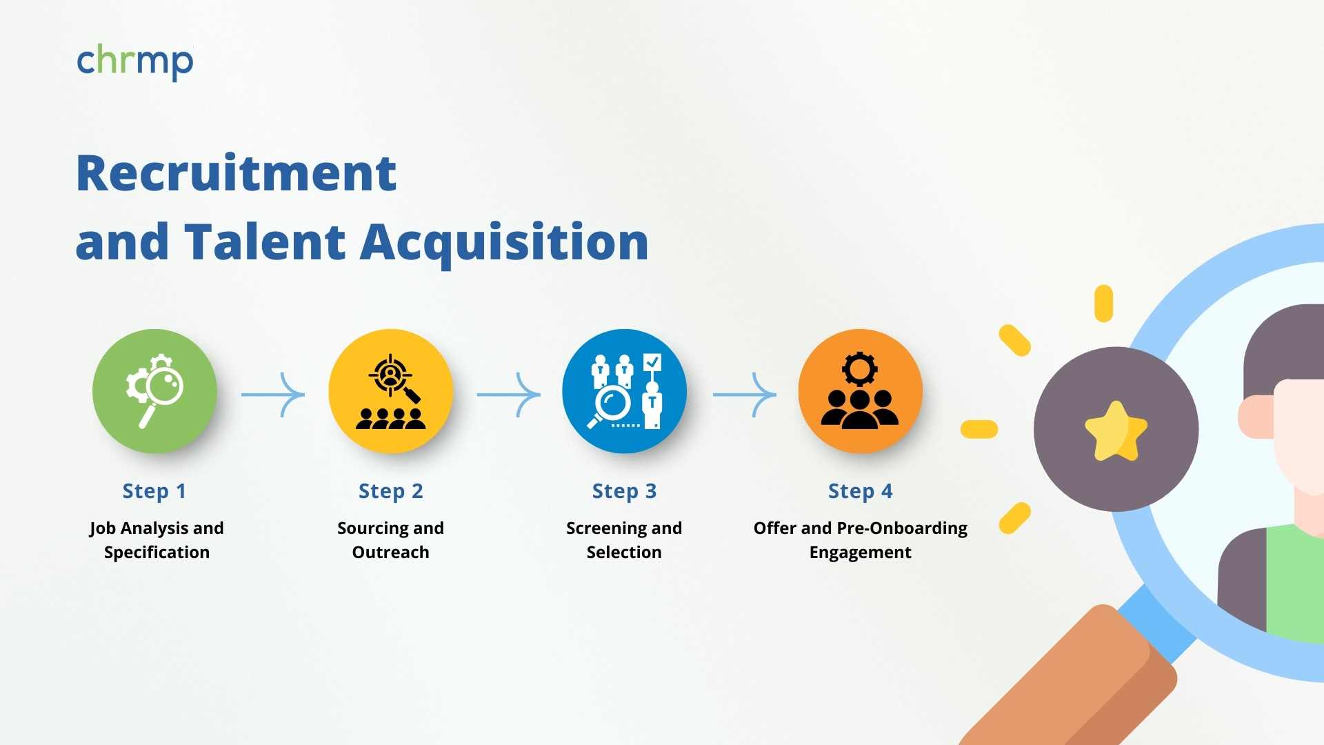 Recruitment and Talent Acquisition