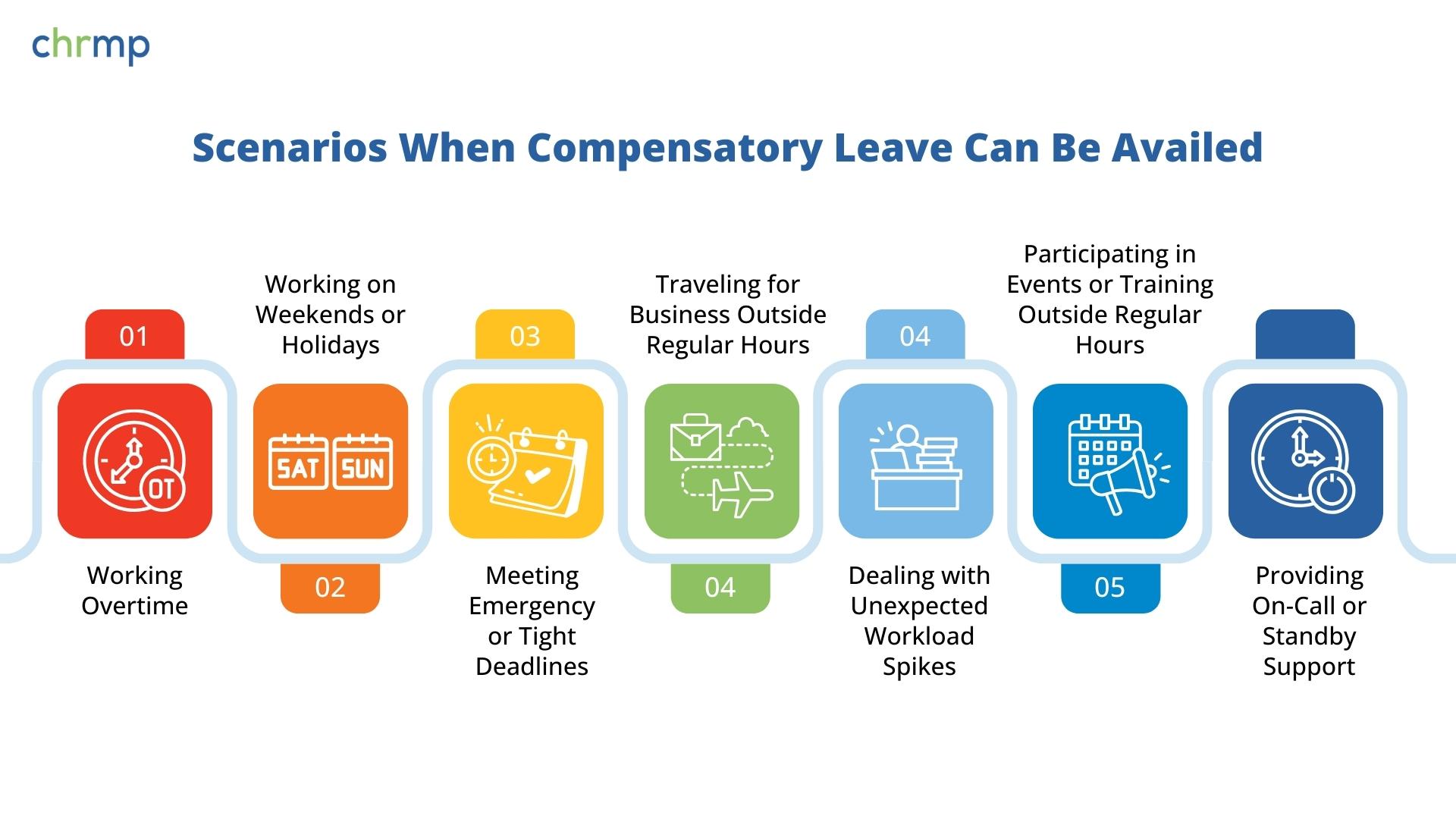 Scenarios When Compensatory Leave Can Be Availed