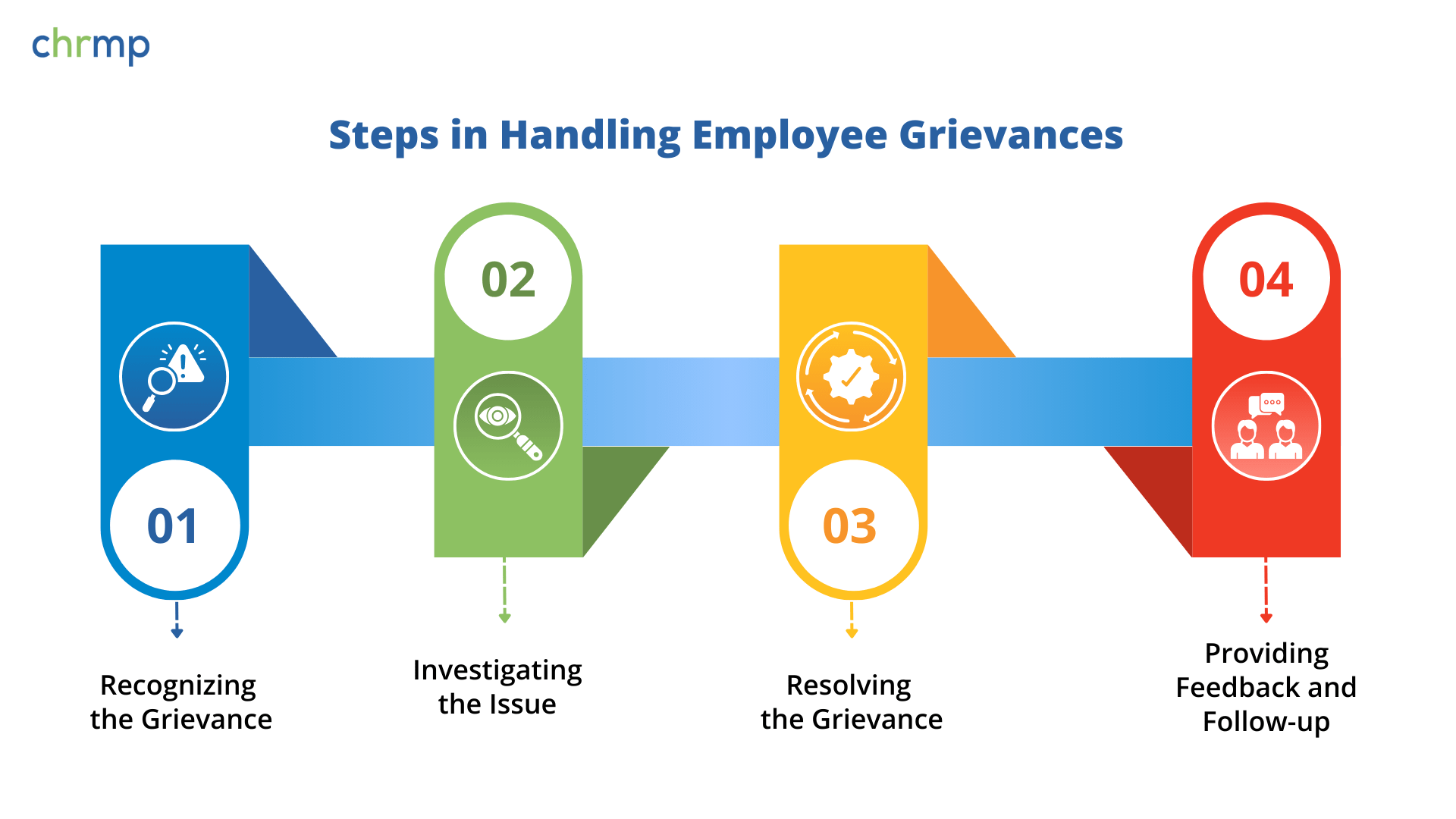 Steps in Handling Employee Grievances