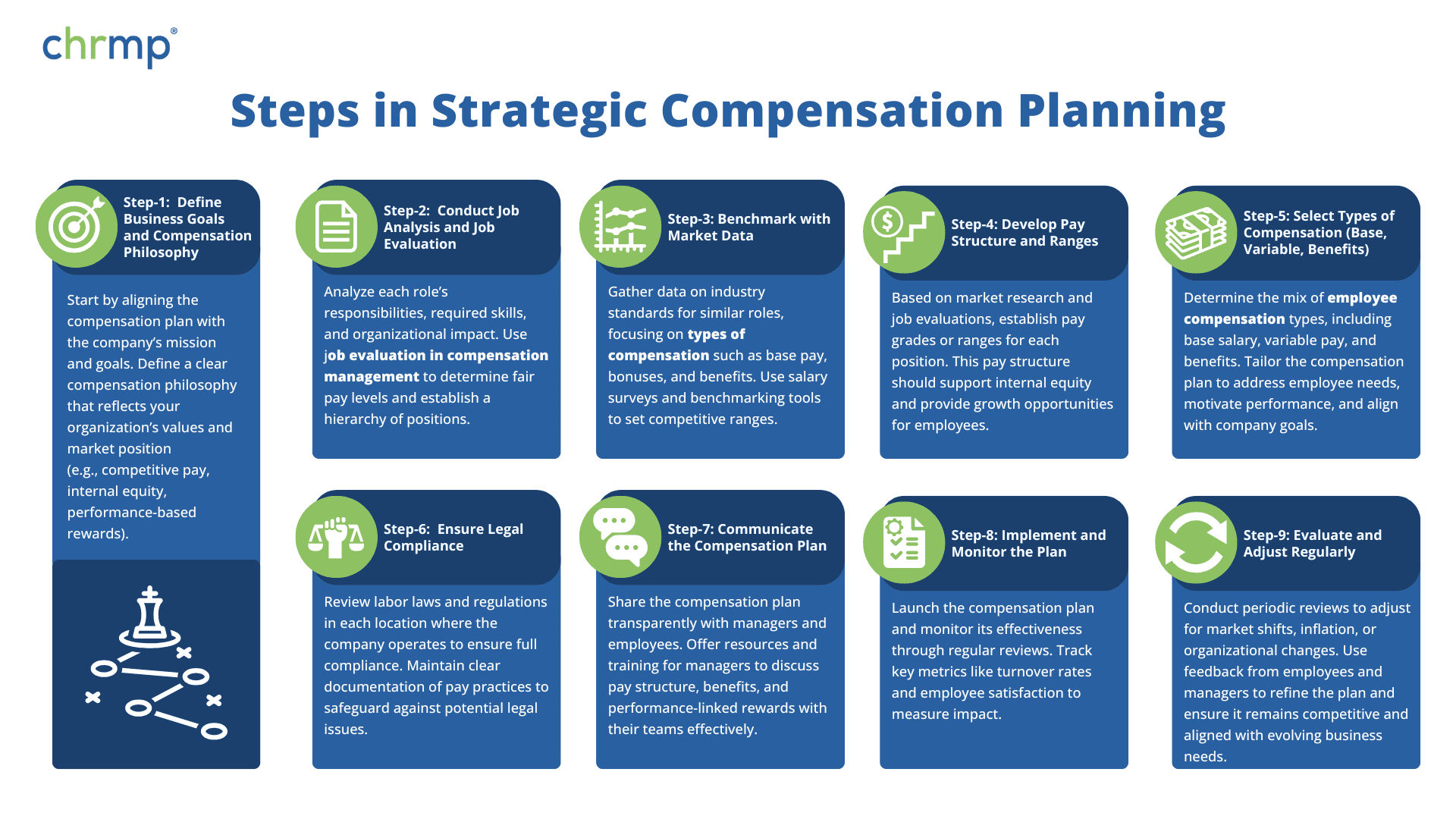 Master the Essentials of Strategic Compensation Planning