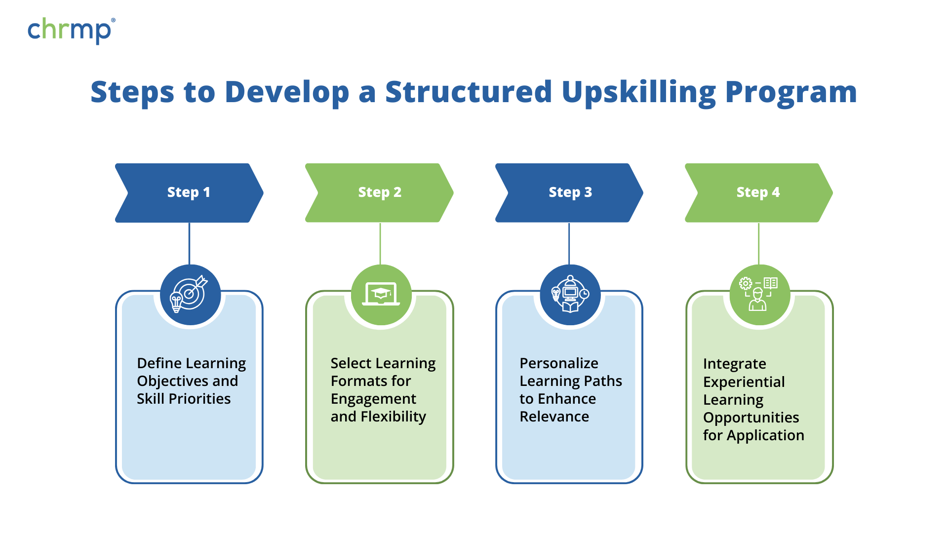 Steps to Develop a Structured Upskilling Program