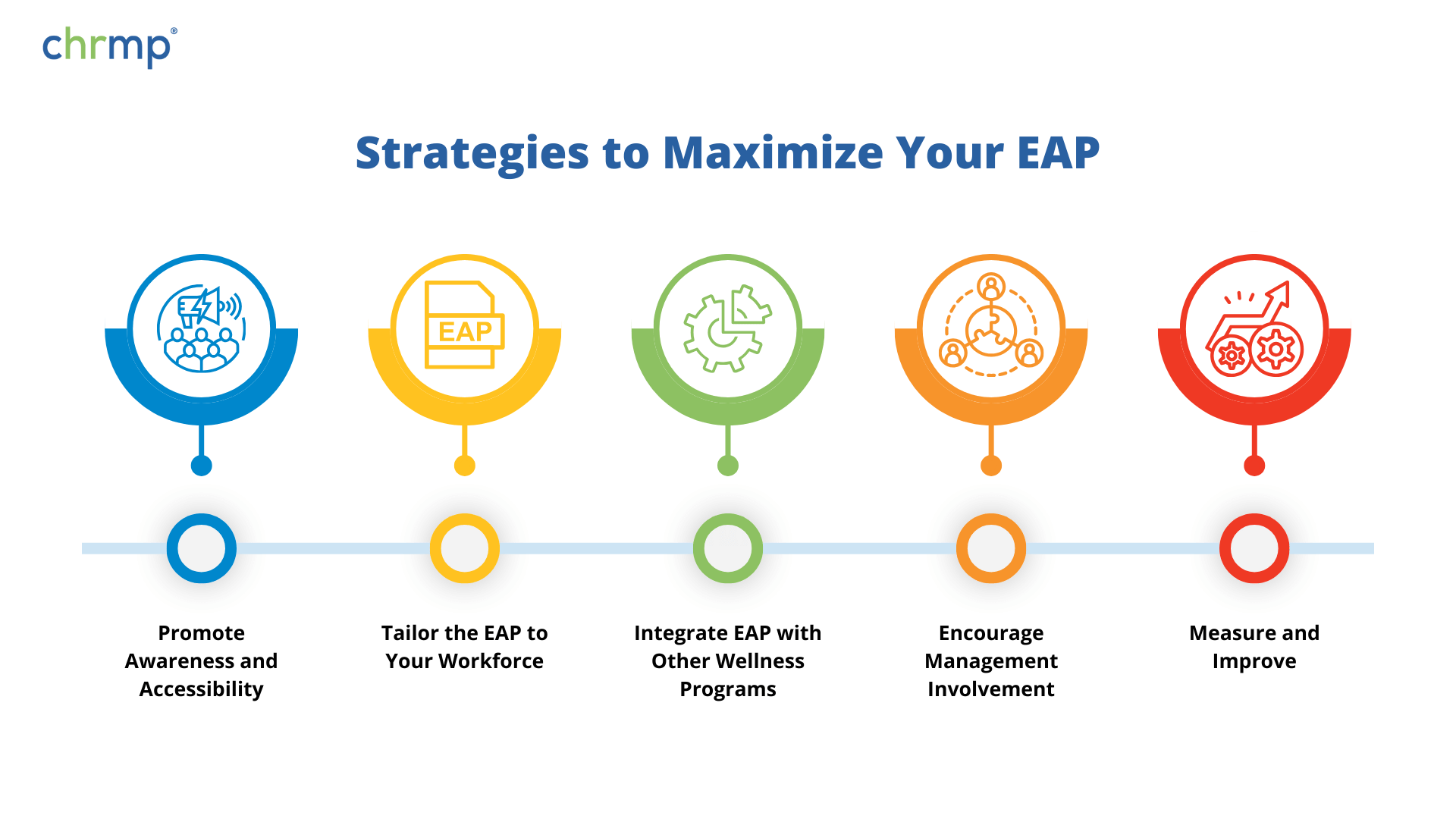 Strategies to Maximize Your EAP